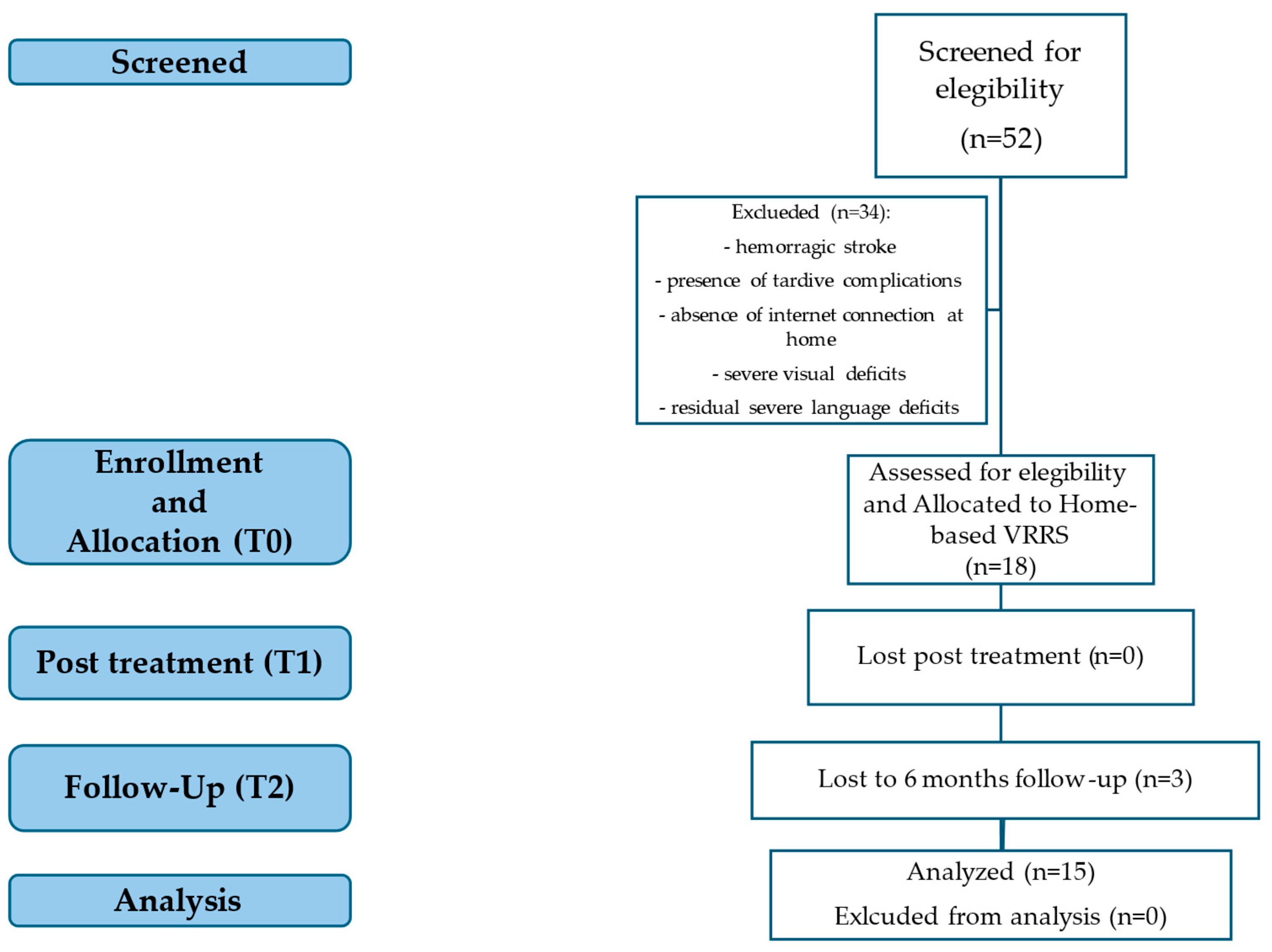 Brainsci 15 00011 g002