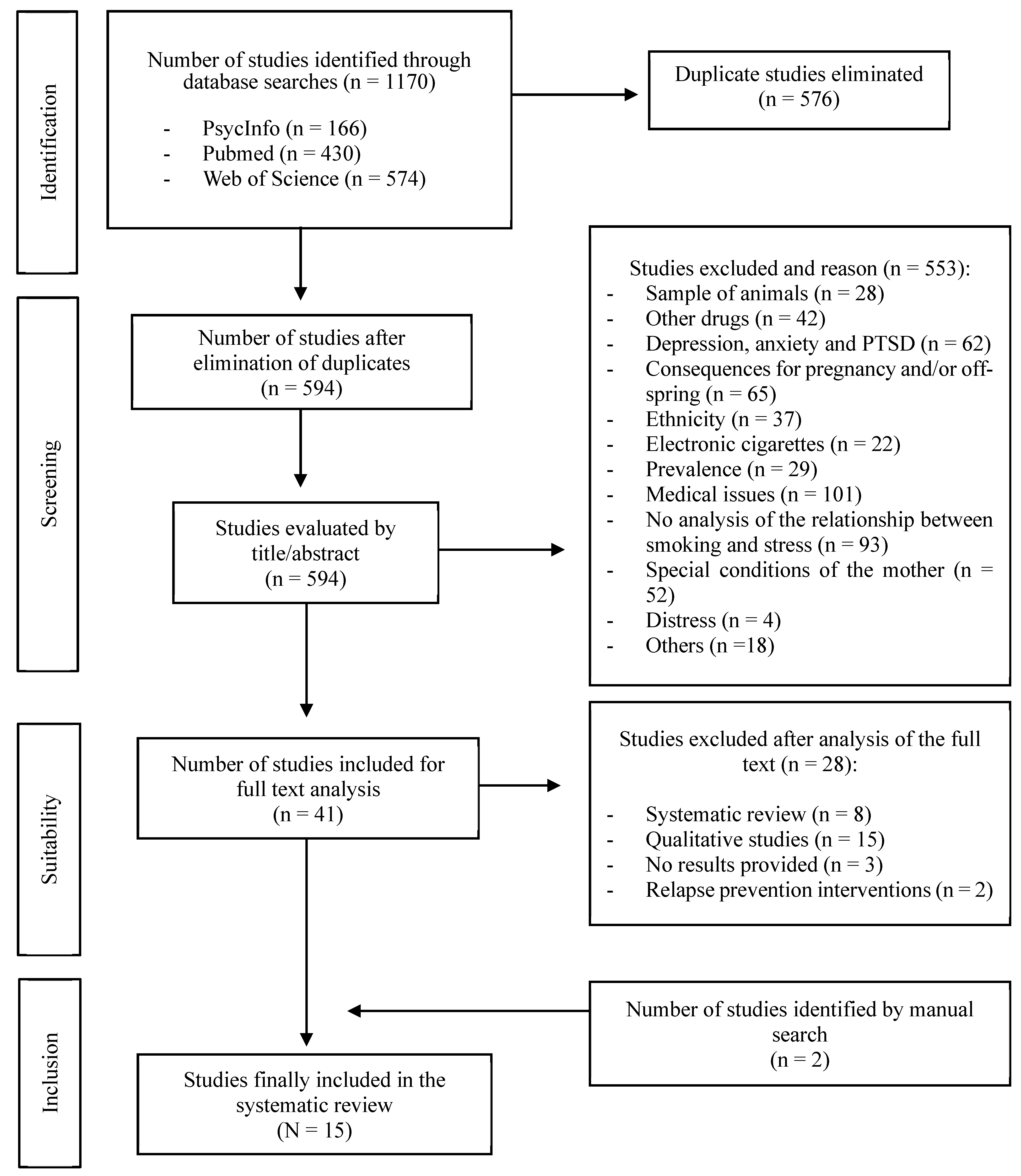 Brainsci 15 00013 g001