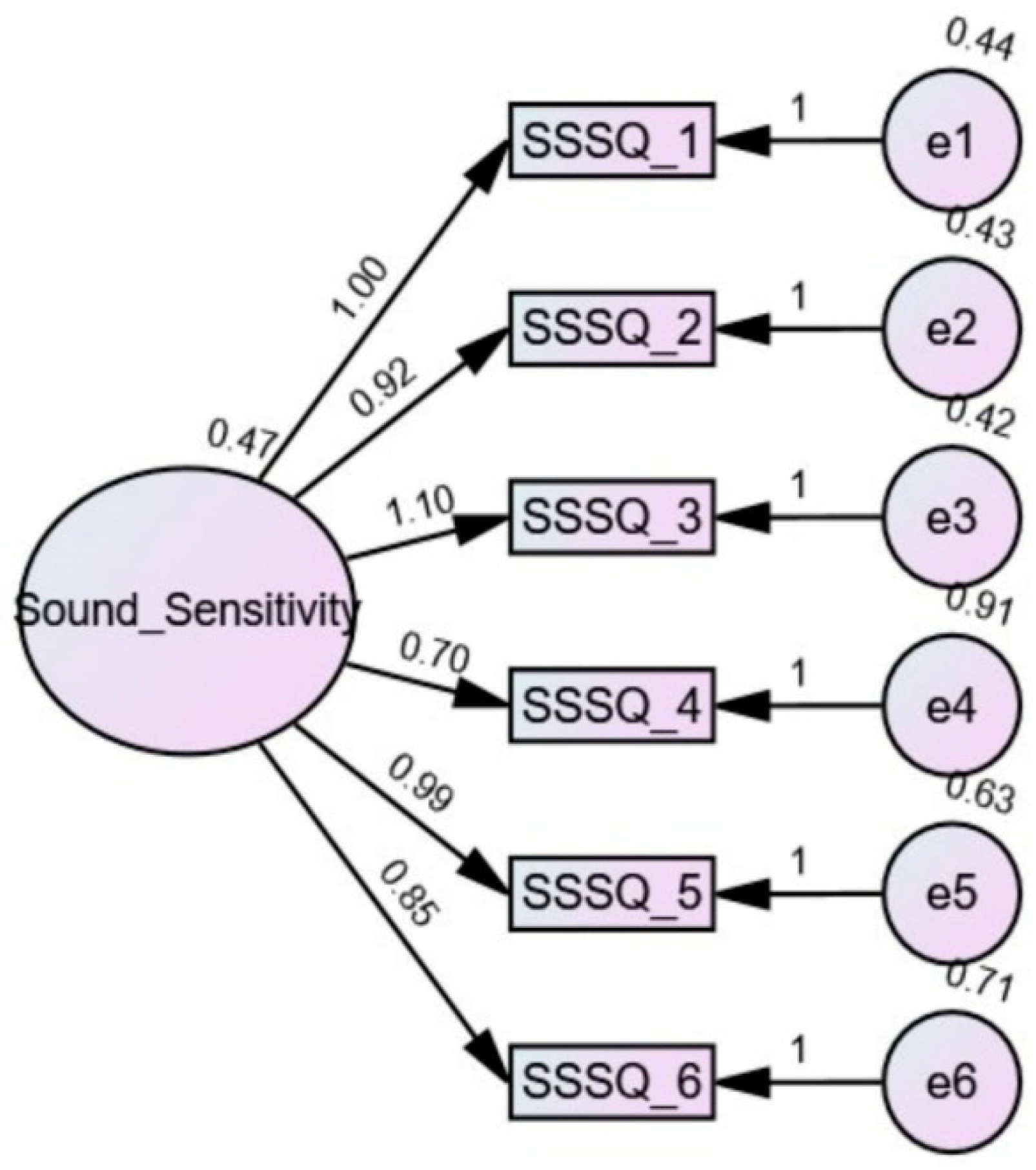 Brainsci 15 00016 g001 Brainsci 15 00016 g001