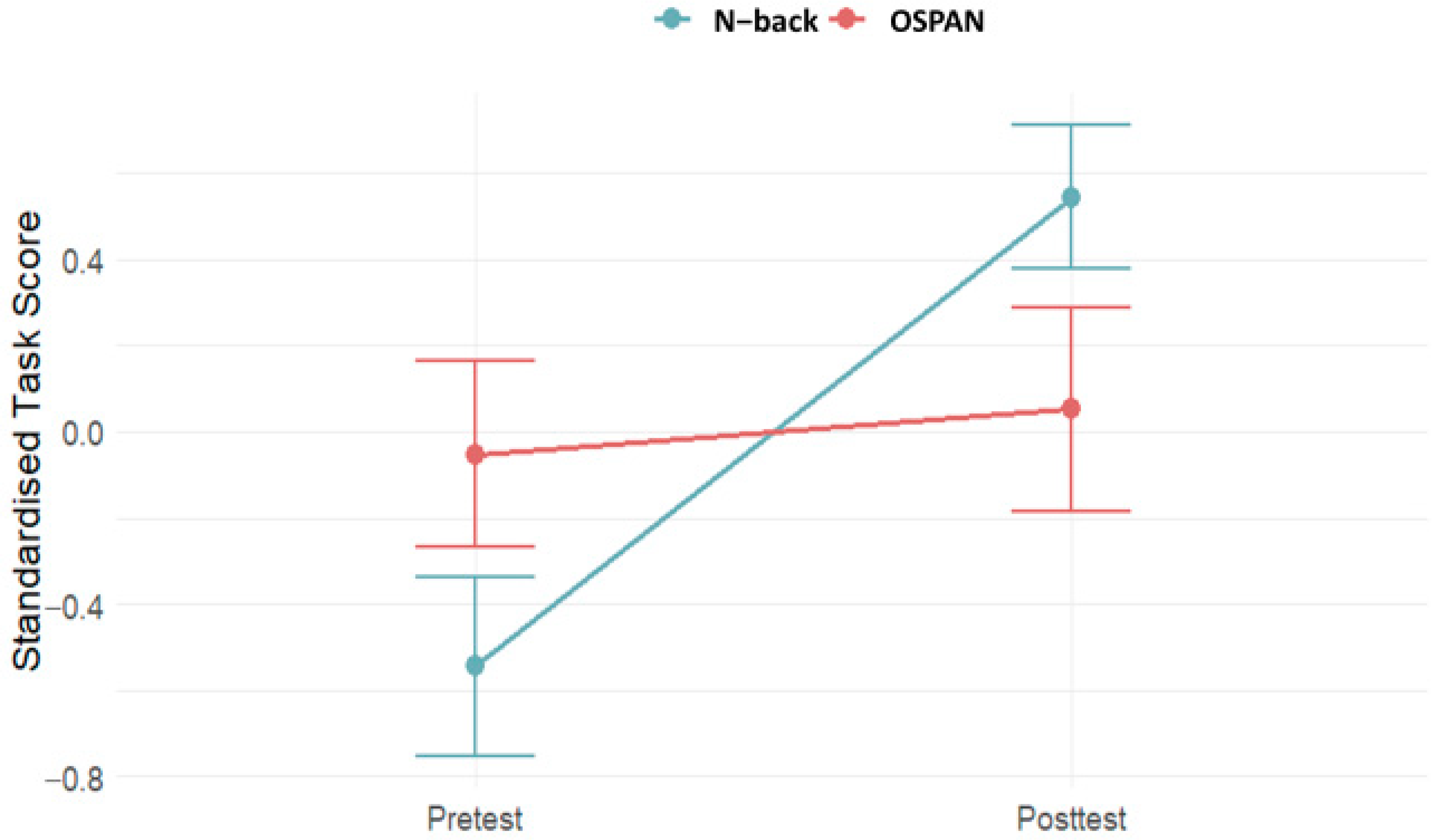 Brainsci 15 00022 g002