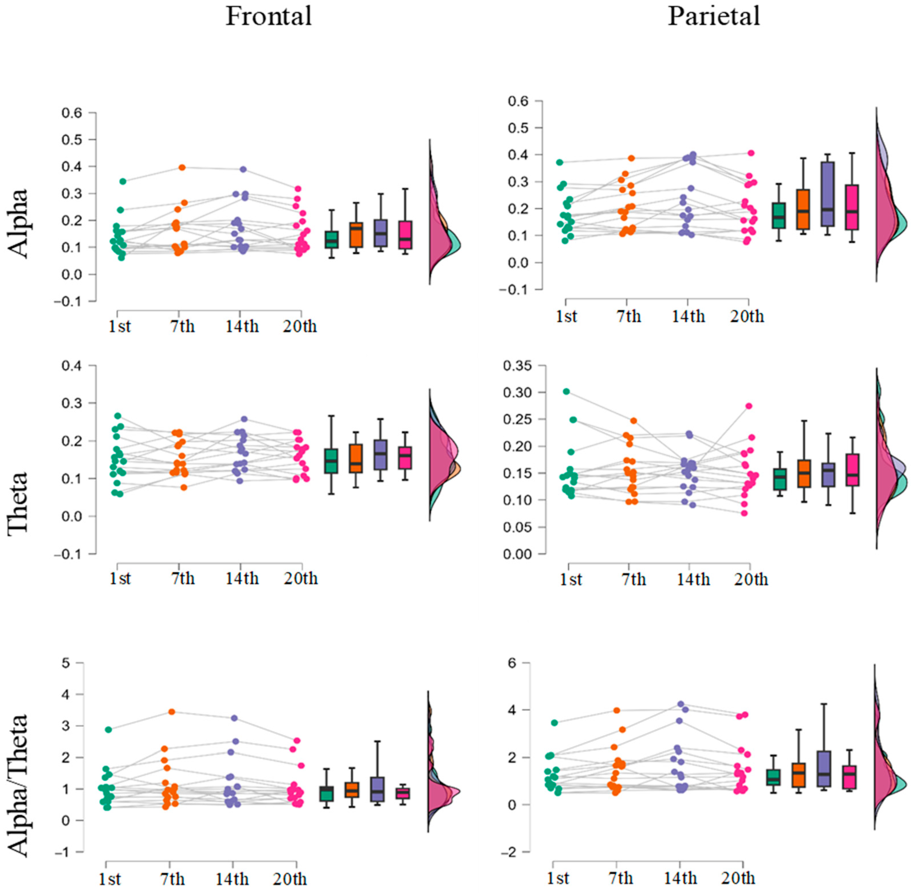 Brainsci 15 00022 g003