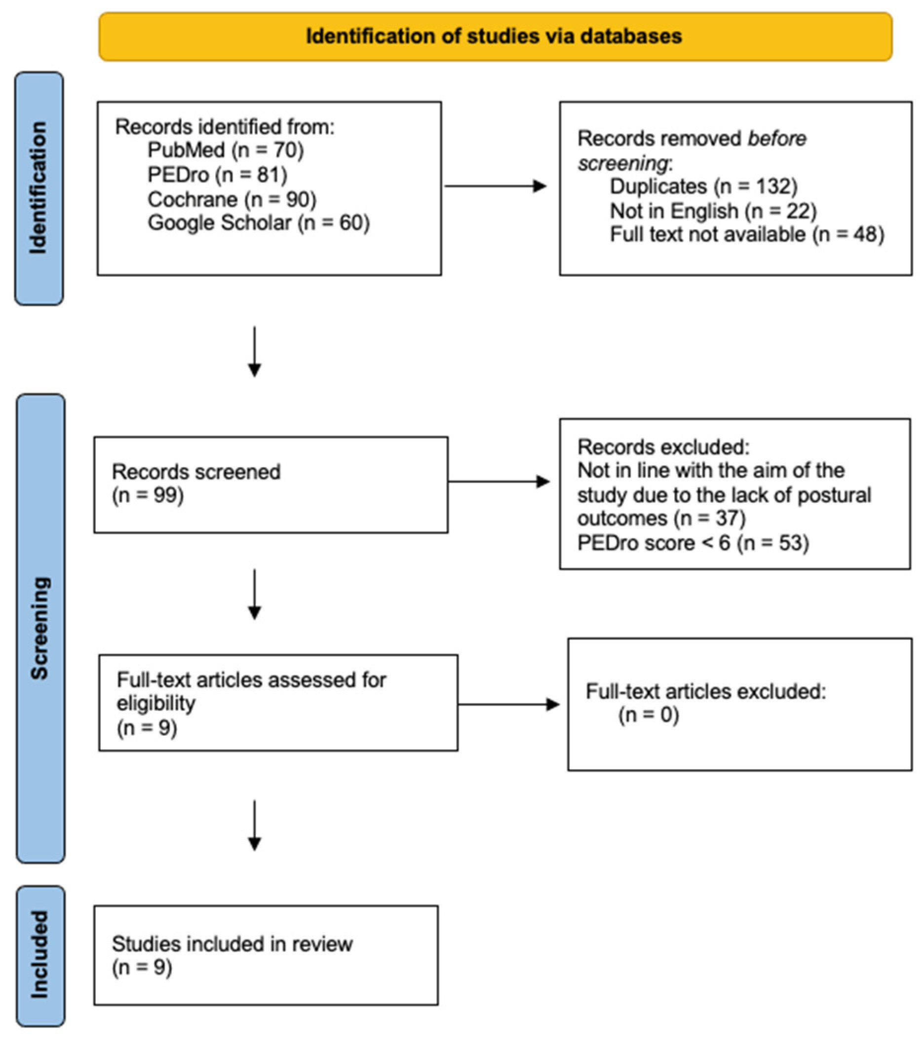 Brainsci 15 00023 g001
