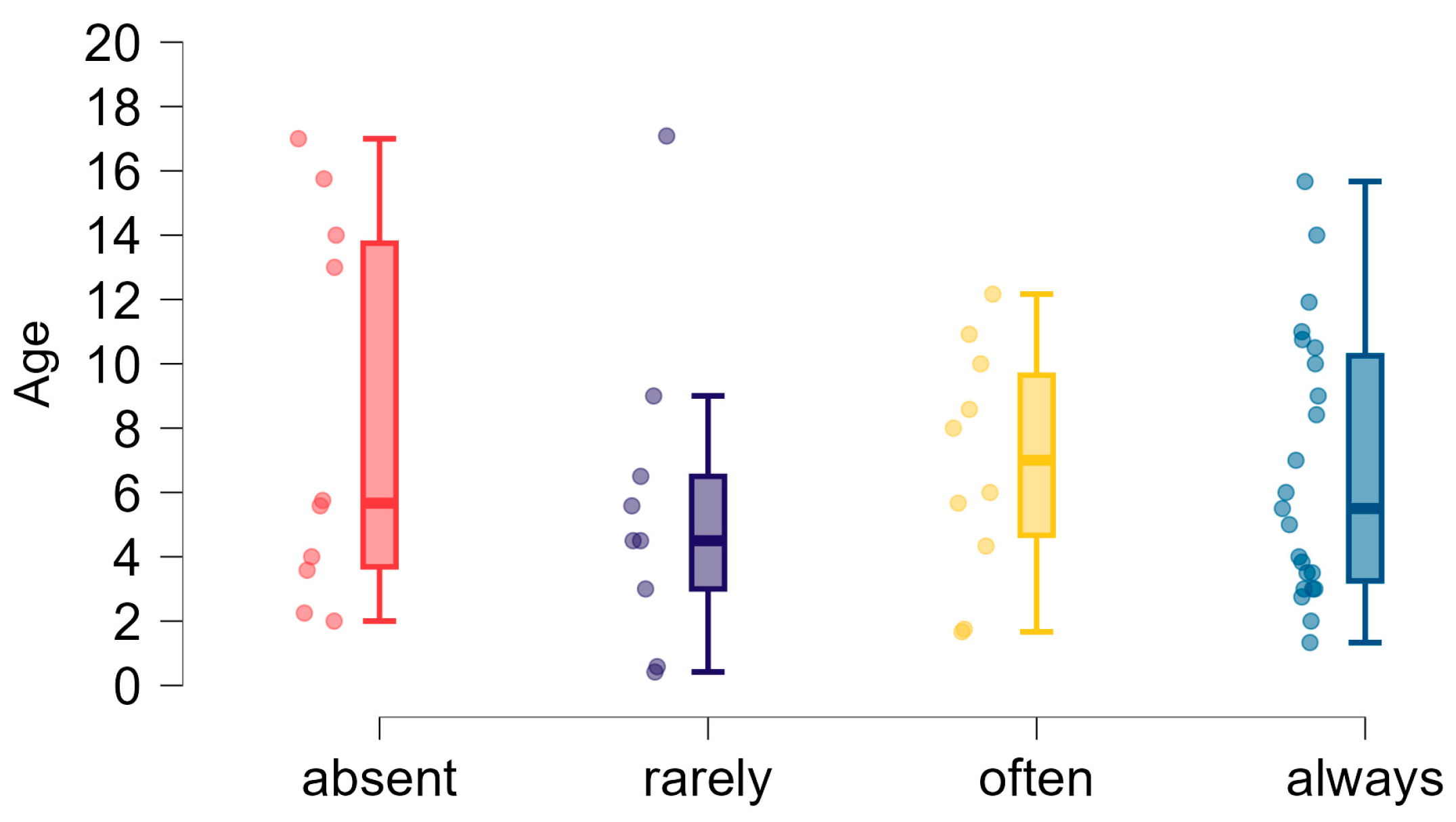 Brainsci 15 00024 g006