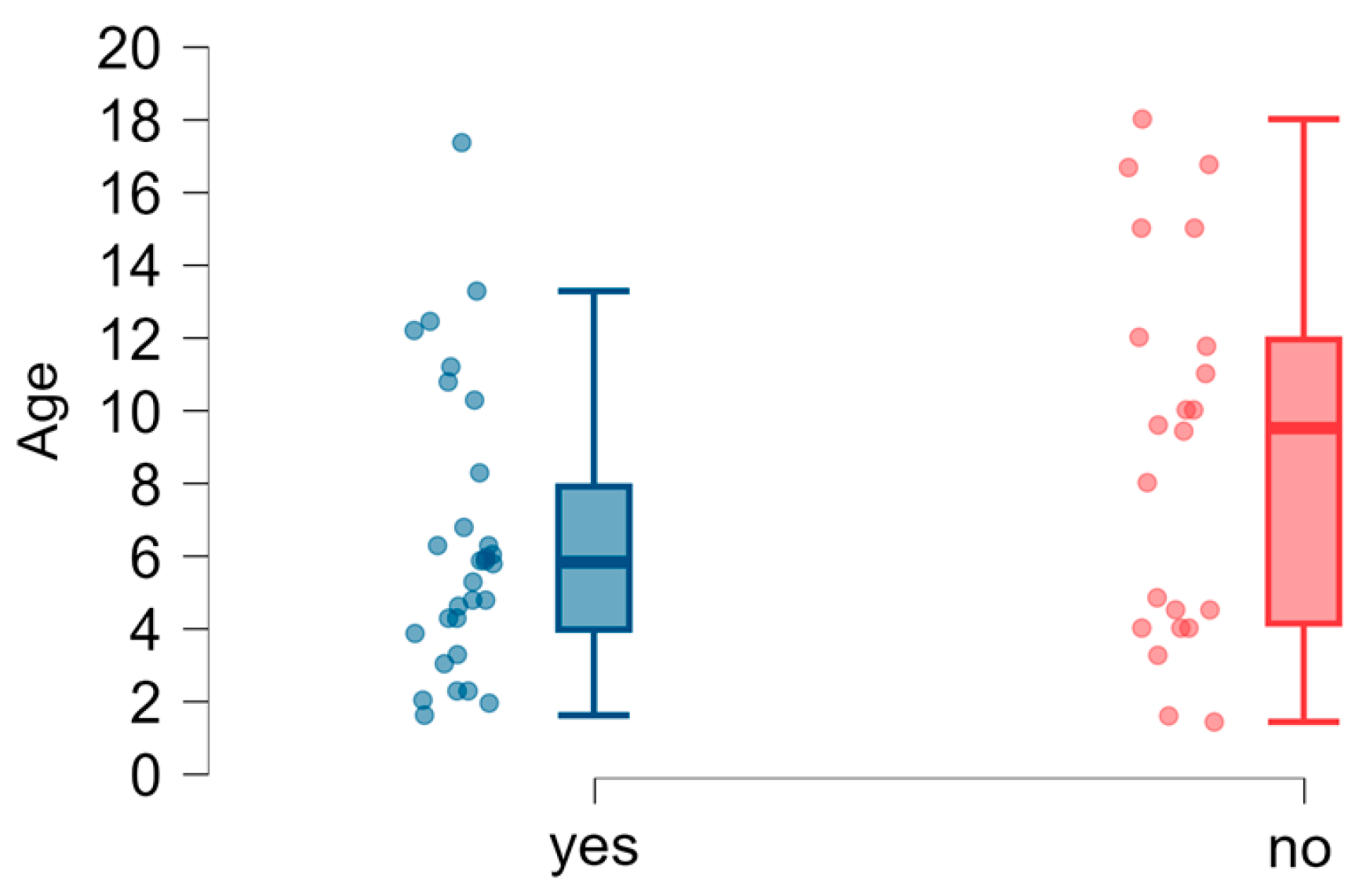 Brainsci 15 00024 g007