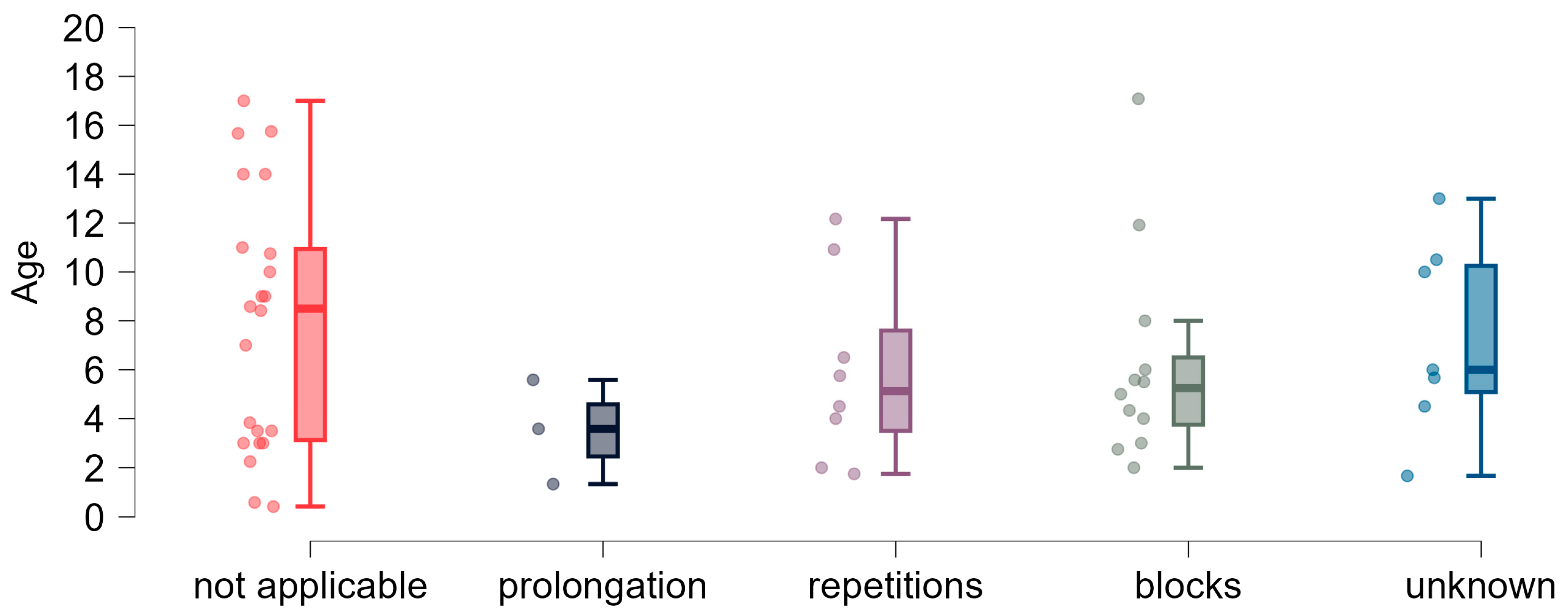 Brainsci 15 00024 g008