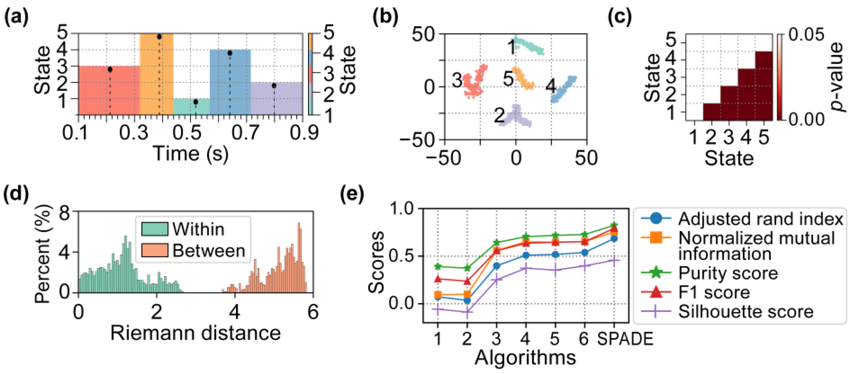 Brainsci 15 00027 g007