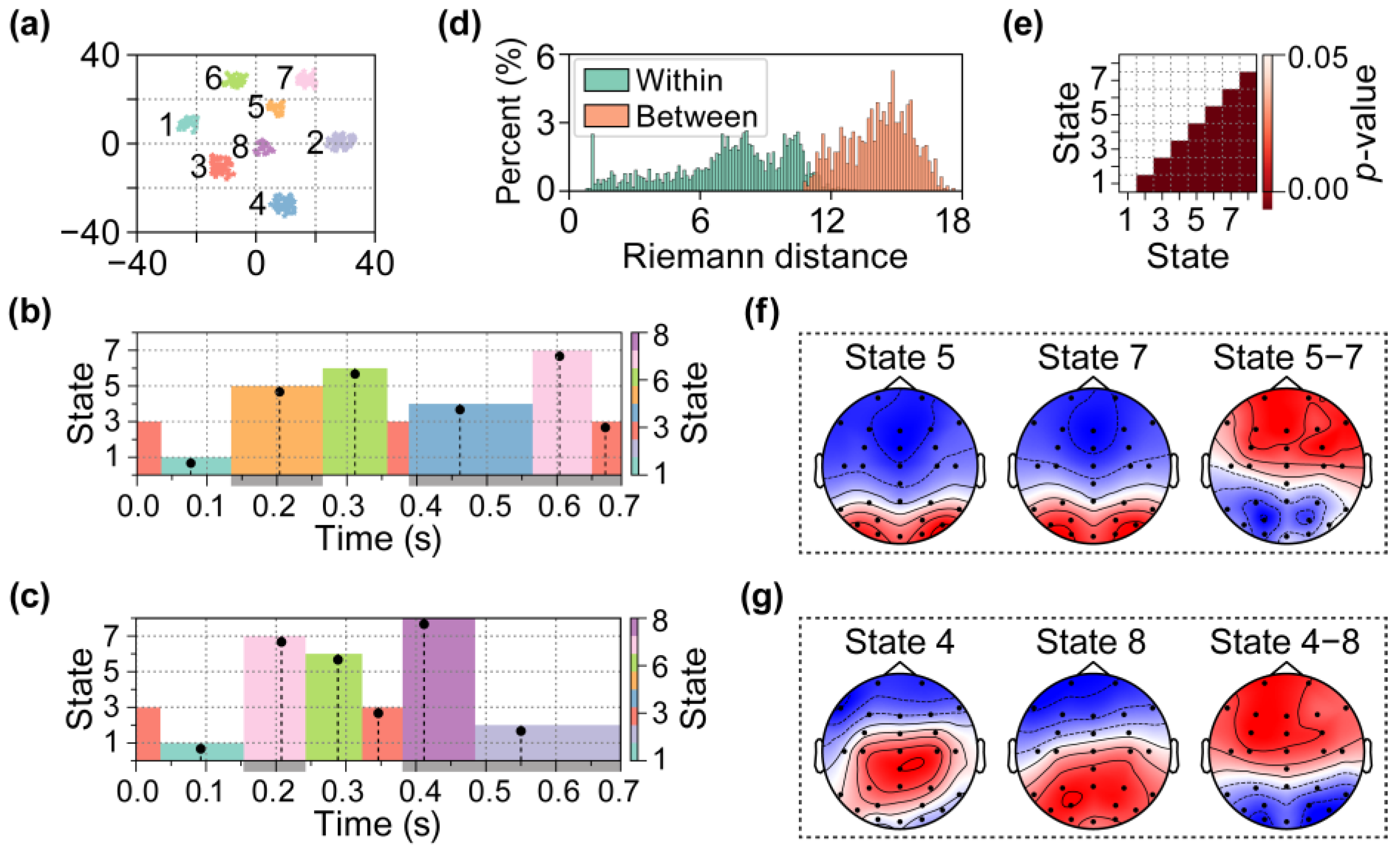 Brainsci 15 00027 g009