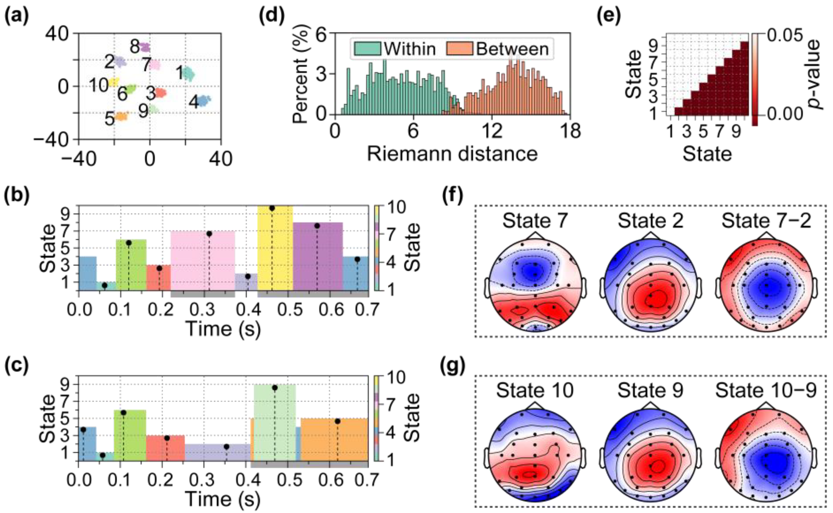 Brainsci 15 00027 g010