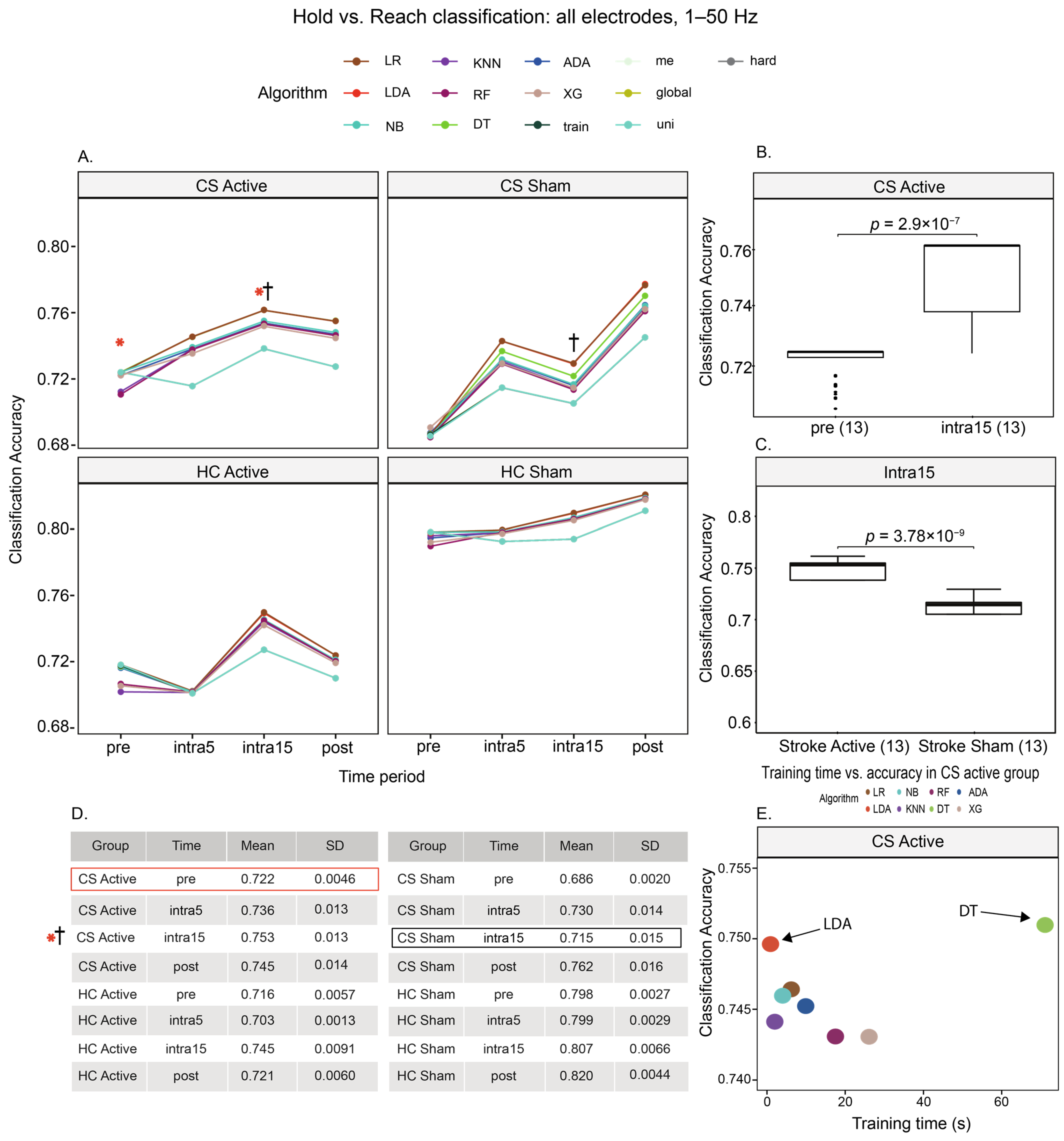 Brainsci 15 00028 g003
