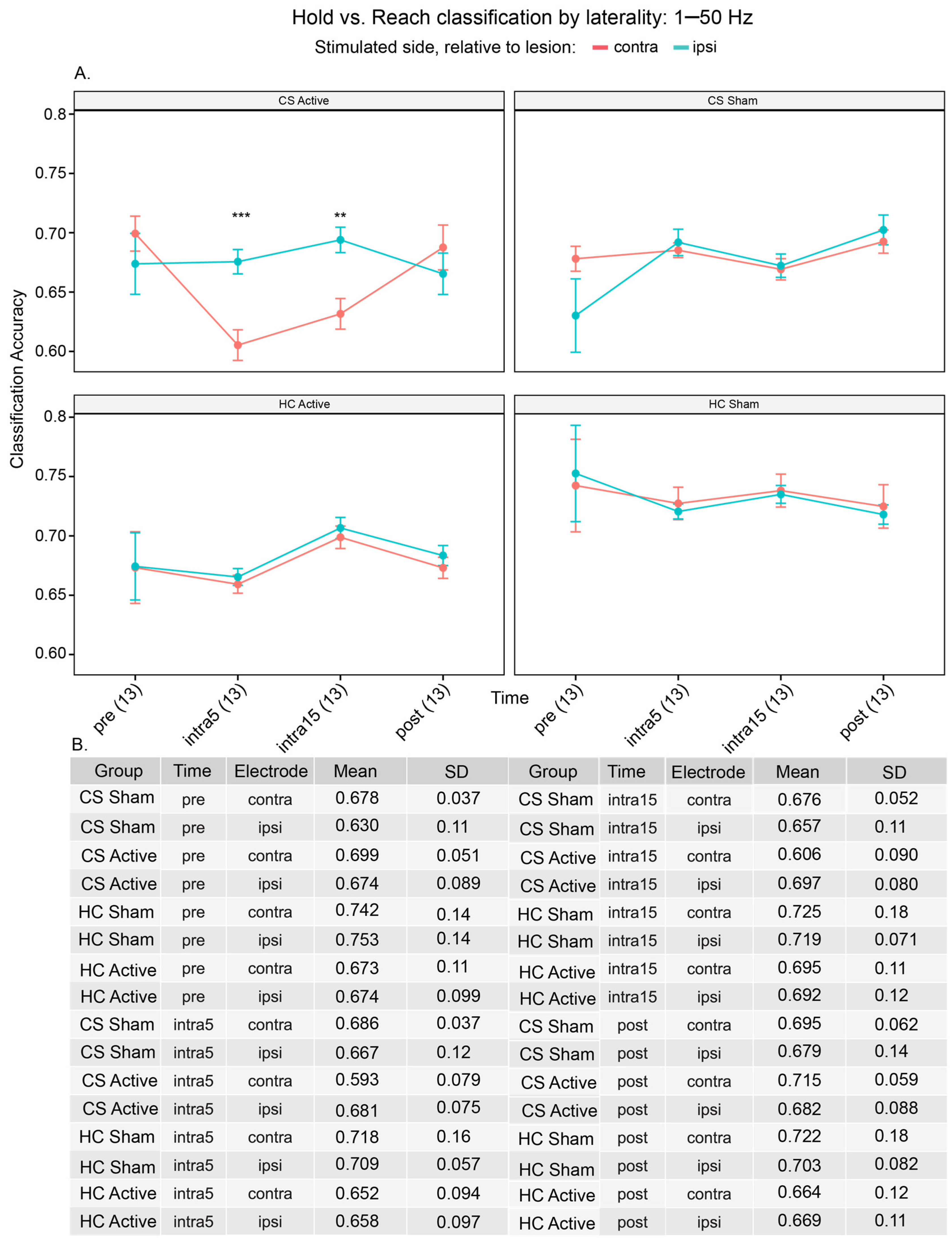 Brainsci 15 00028 g005