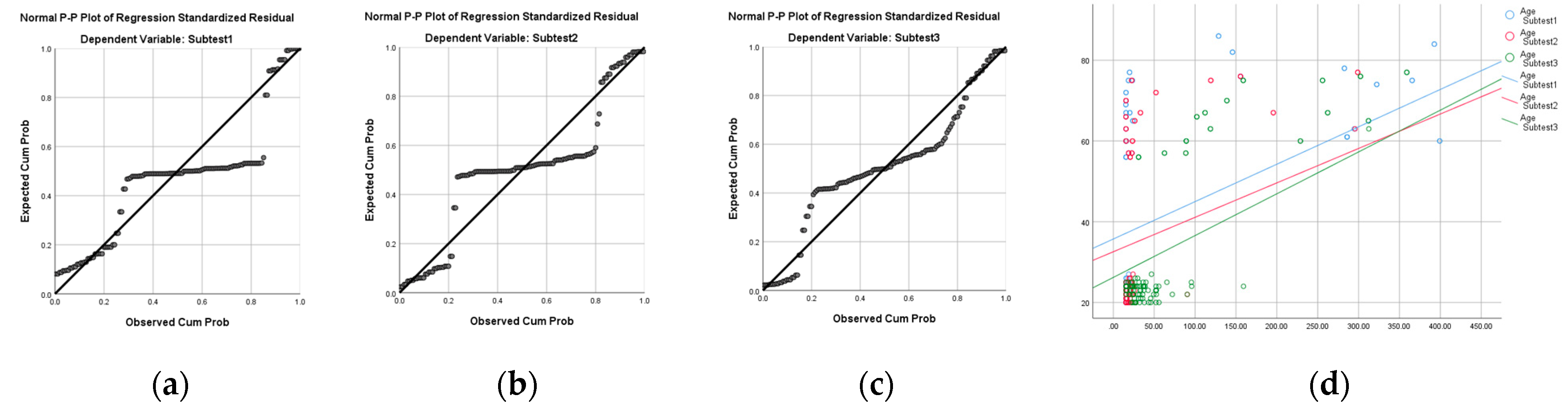 Brainsci 15 00029 g002