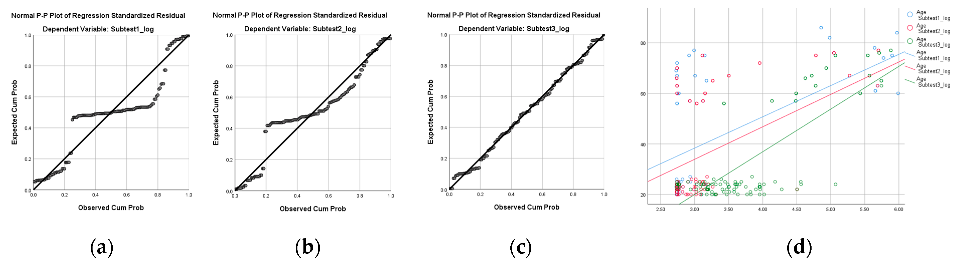 Brainsci 15 00029 g003