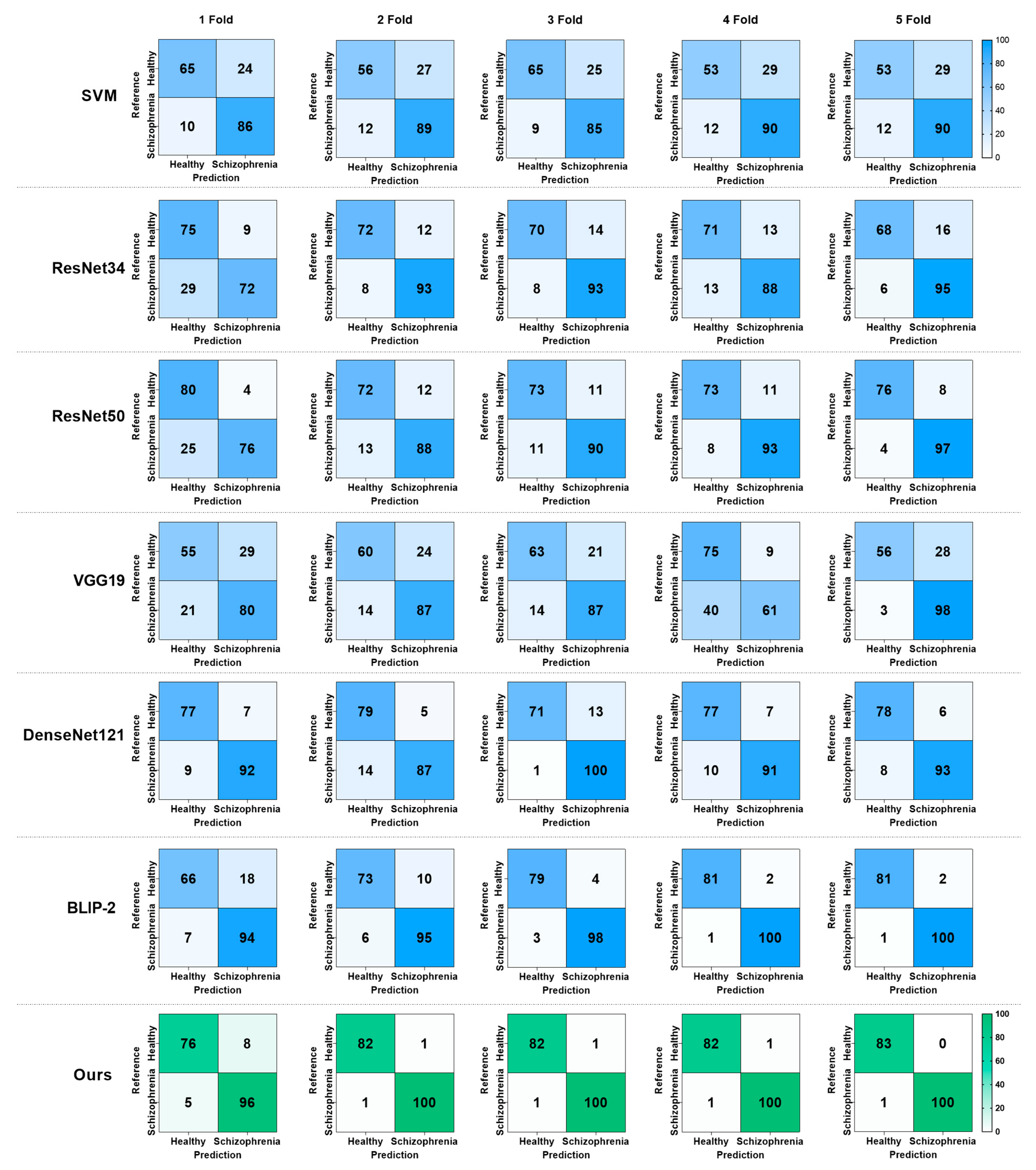 Brainsci 15 00030 g004