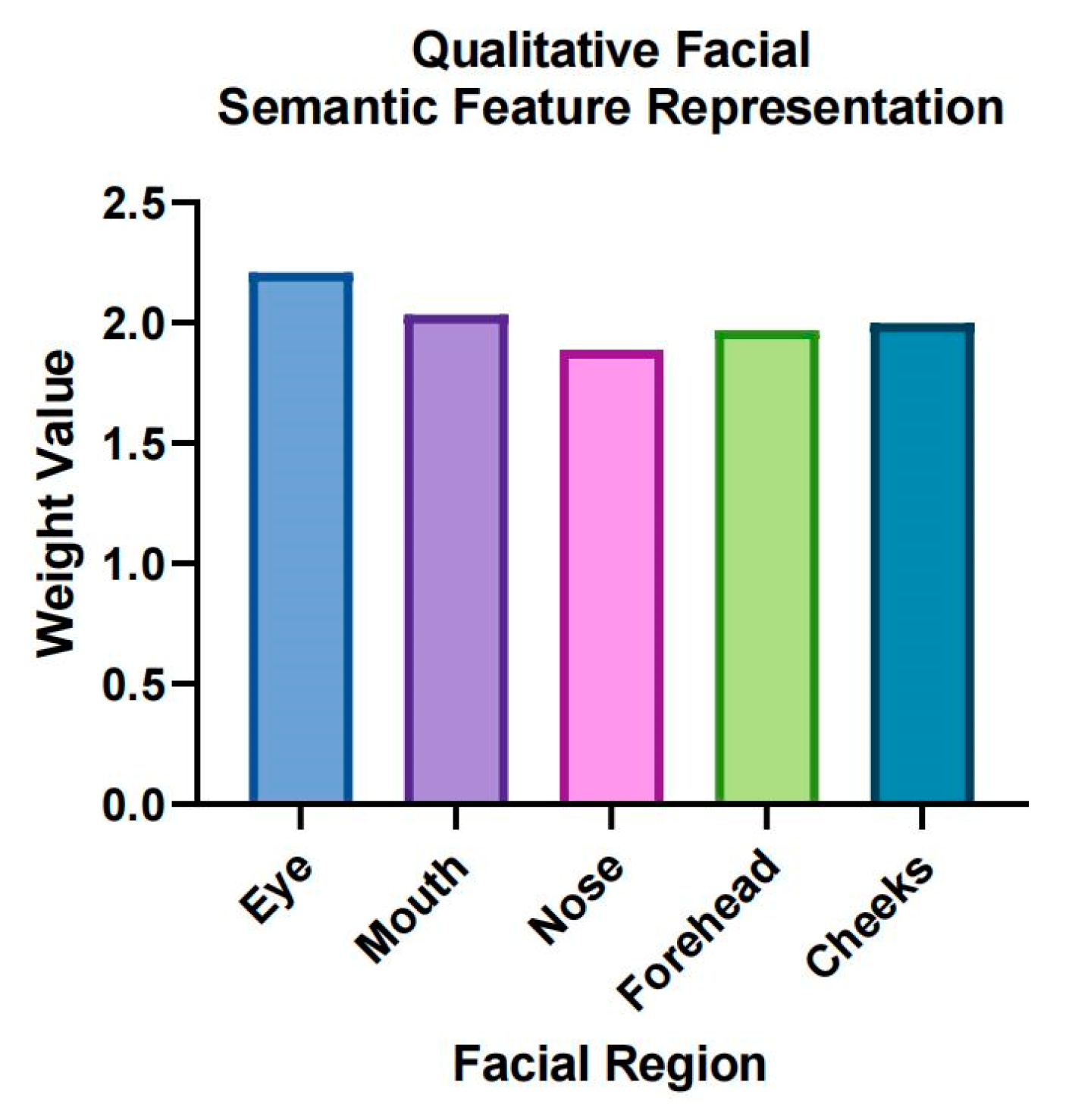 Brainsci 15 00030 g007