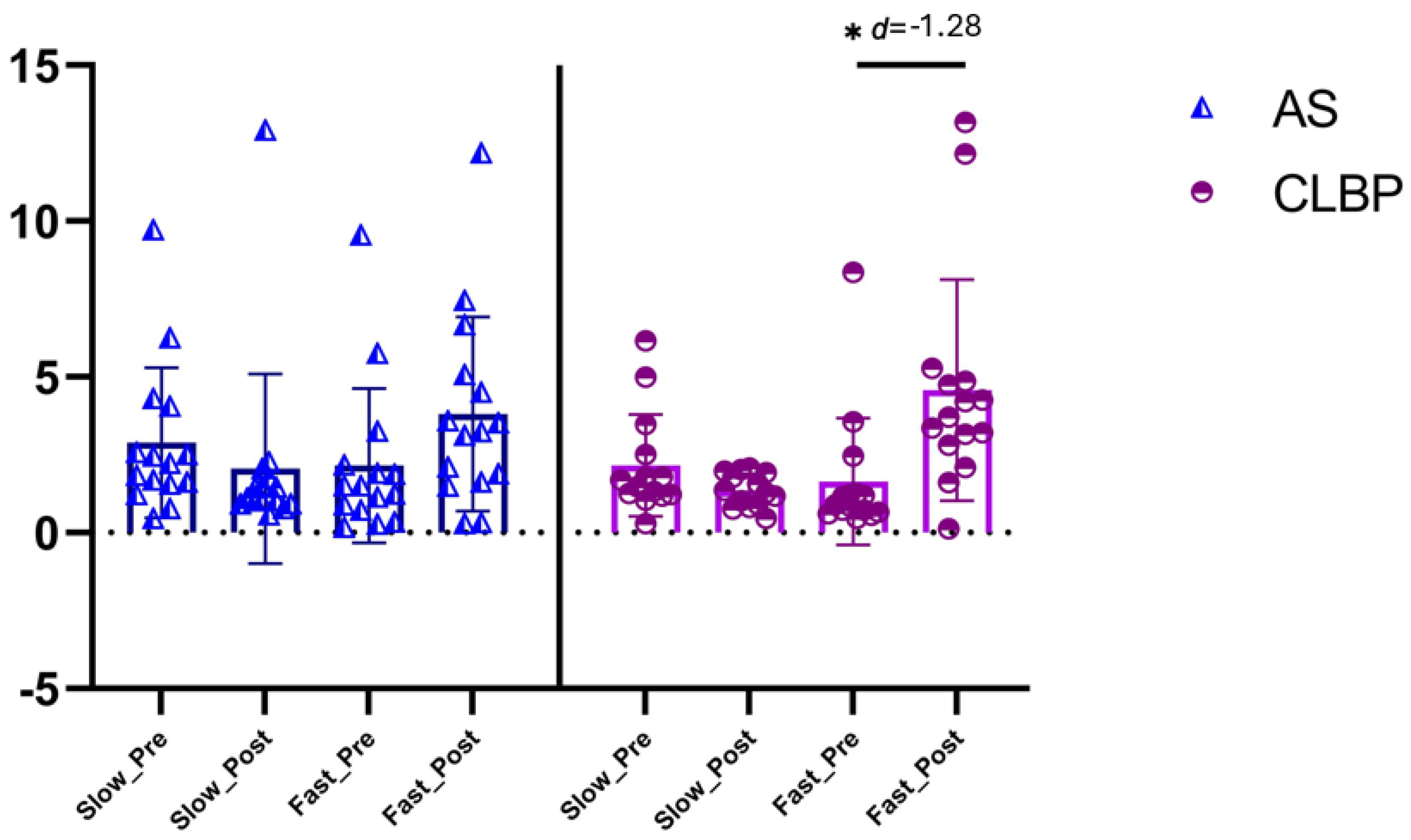 Brainsci 15 00031 g005