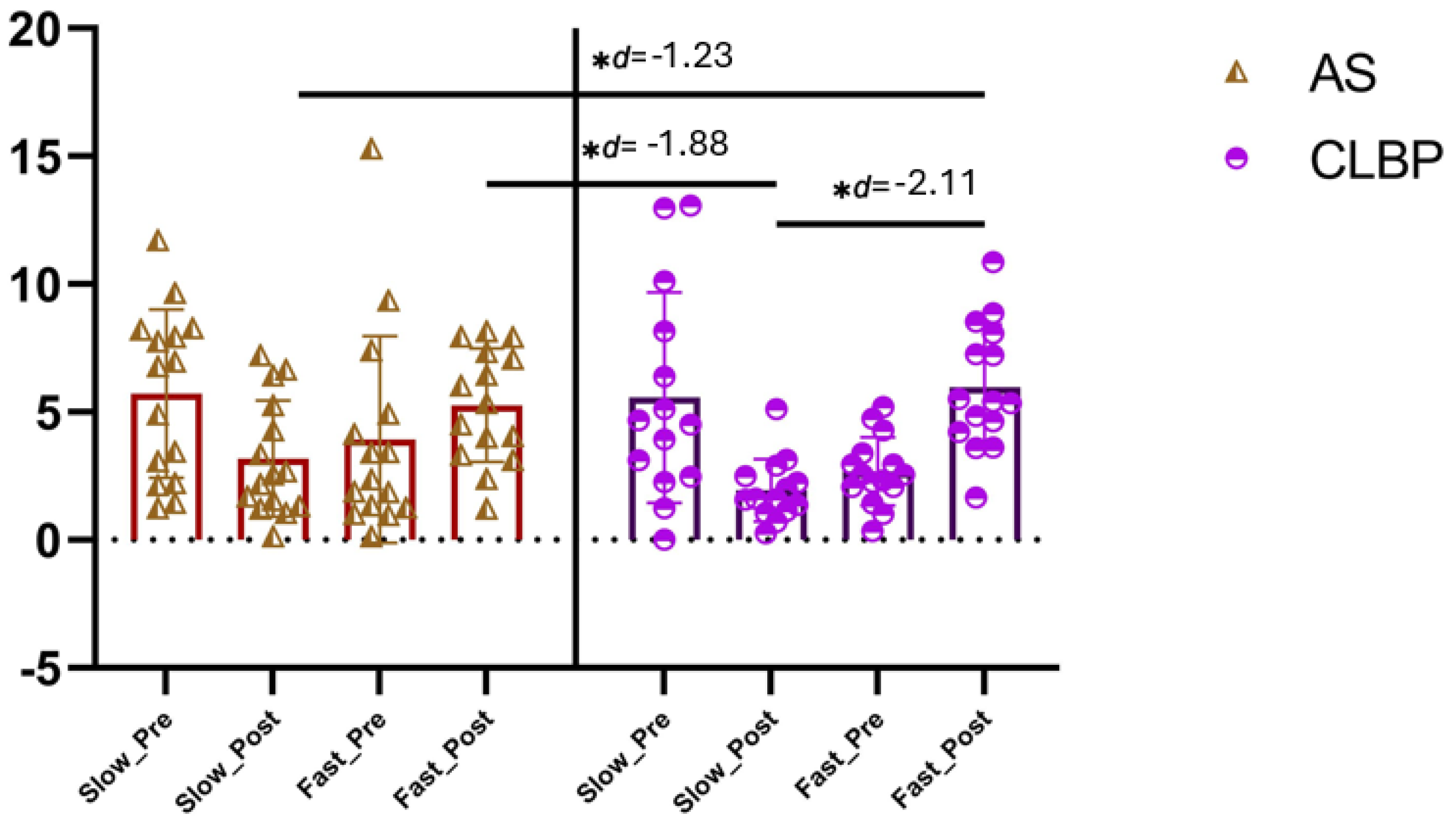 Brainsci 15 00031 g006