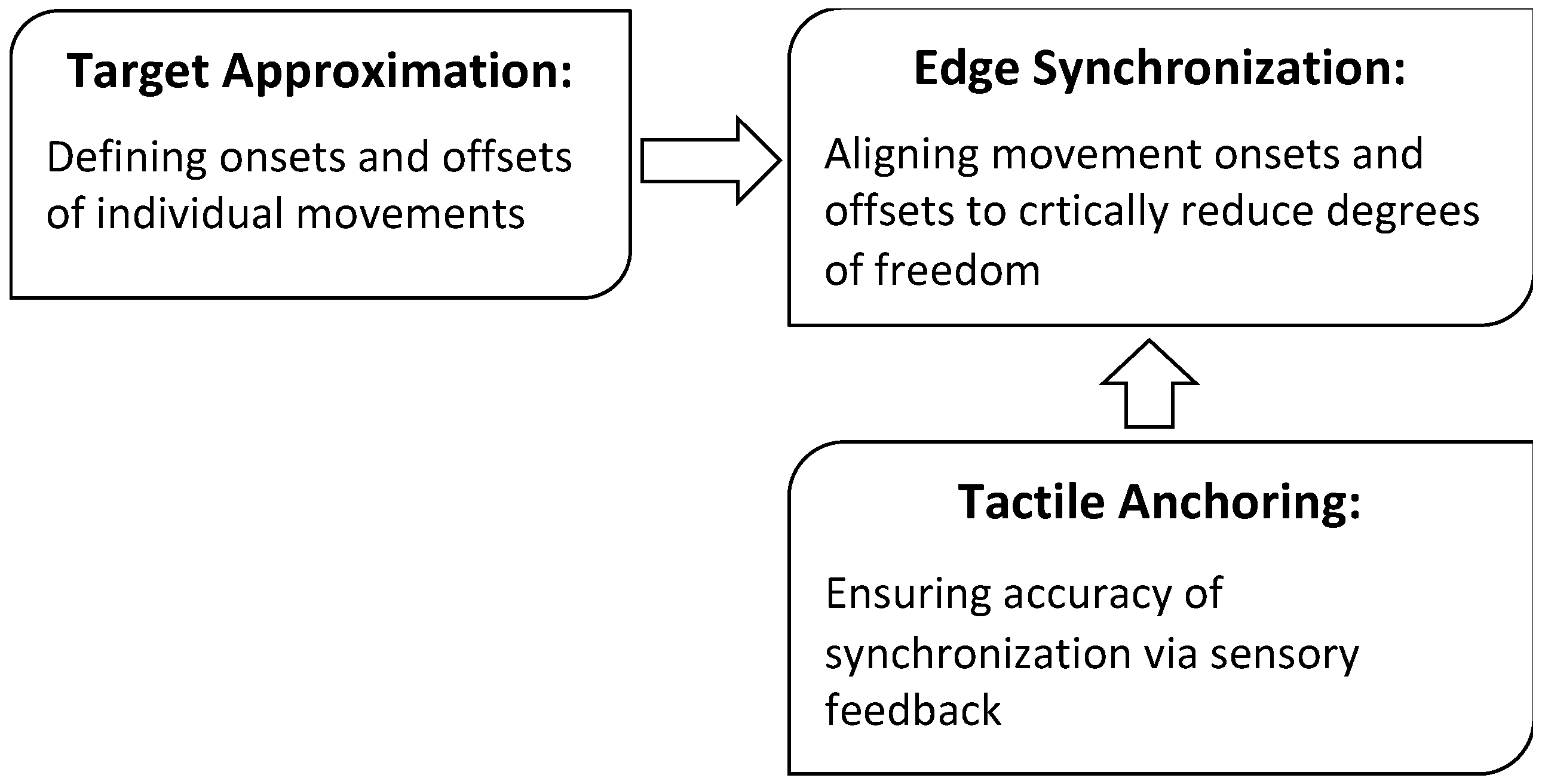 Brainsci 15 00033 g003 Brainsci 15 00033 g003