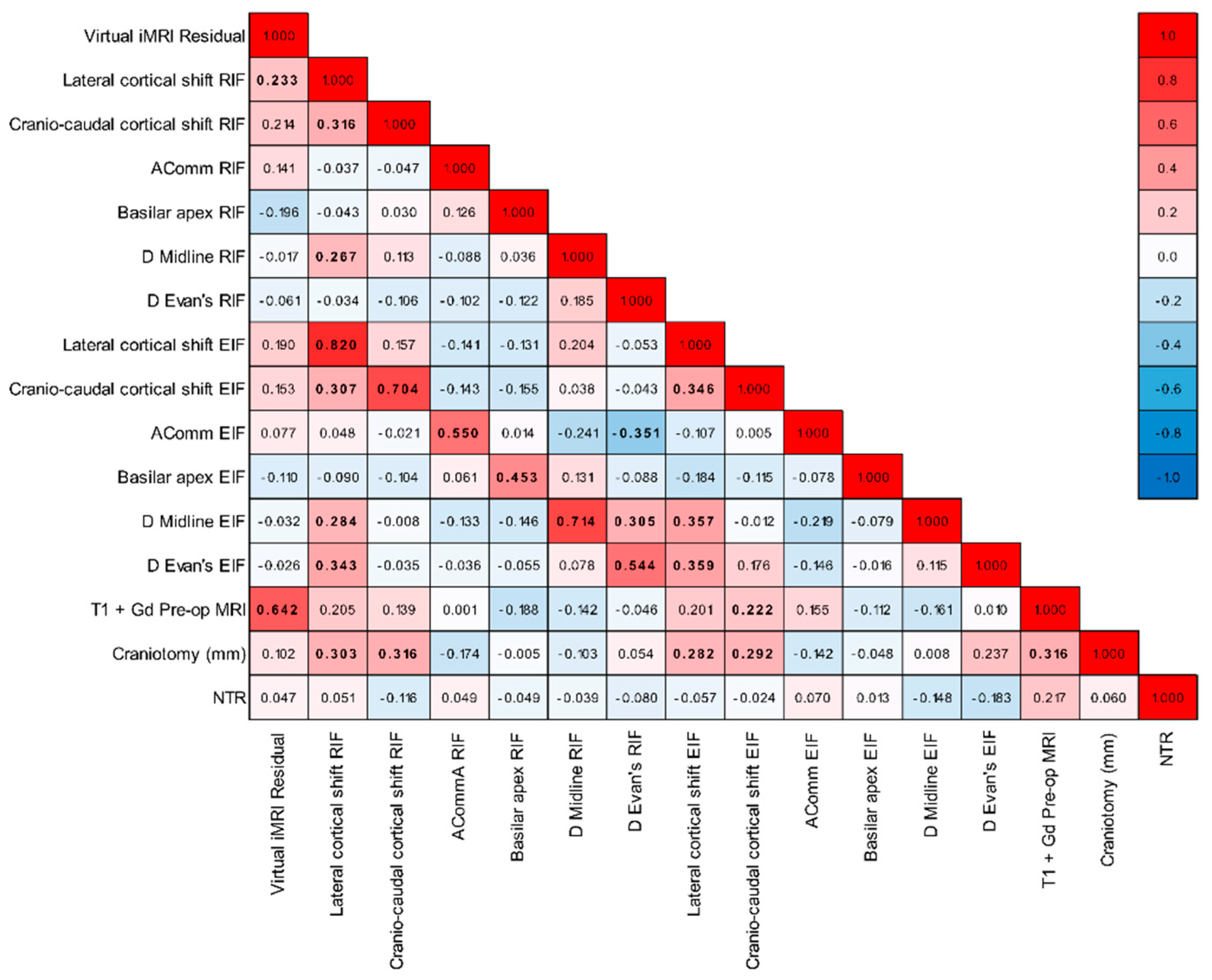 Brainsci 15 00035 g003