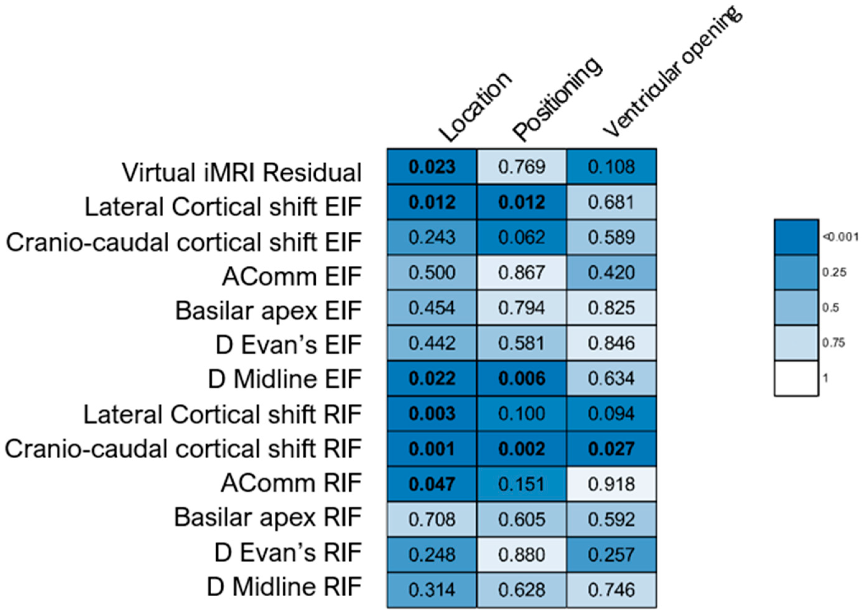 Brainsci 15 00035 g004