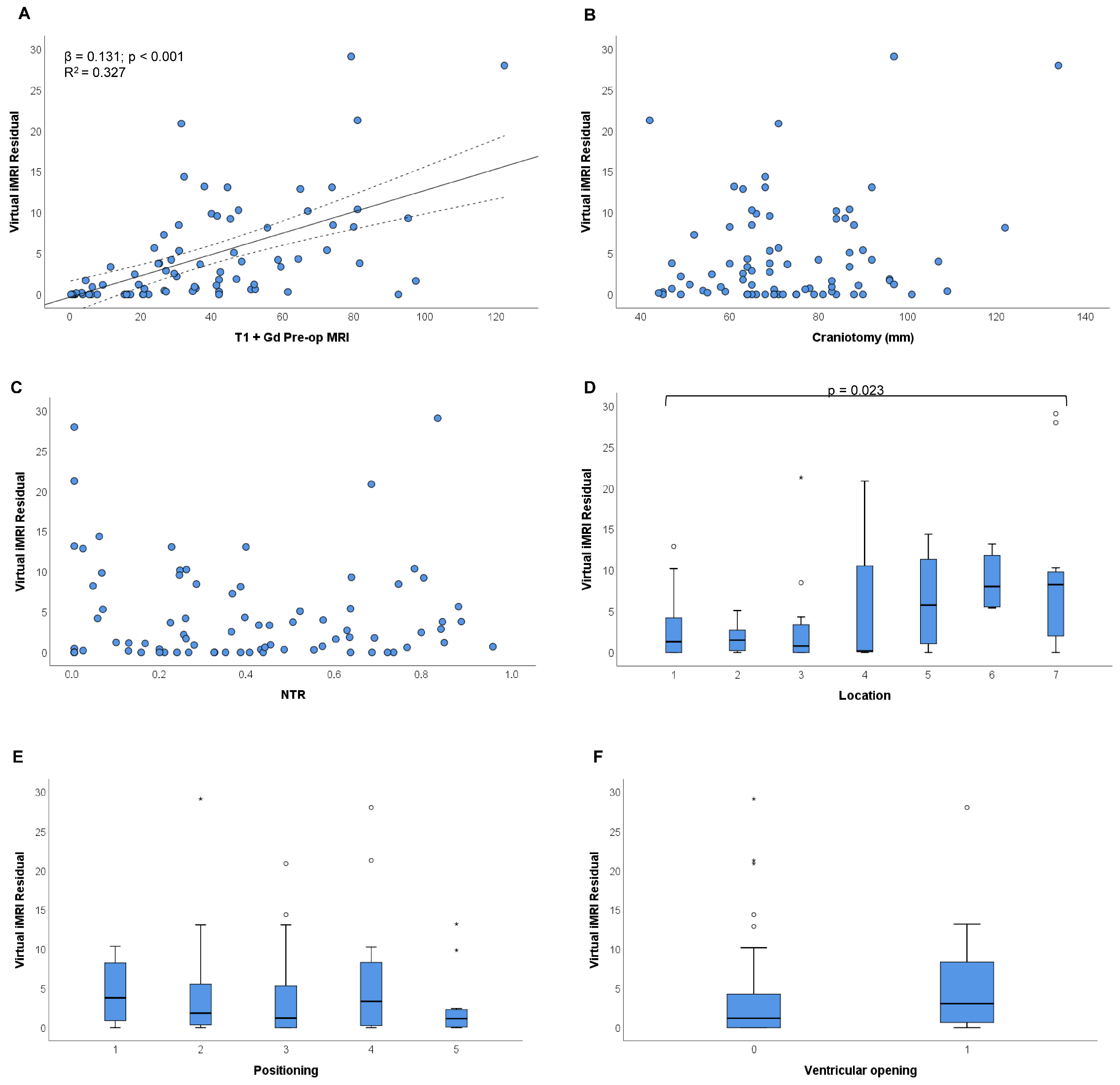 Brainsci 15 00035 g005