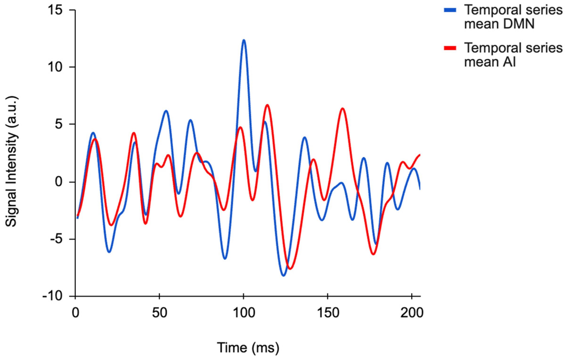 Brainsci 15 00037 g002