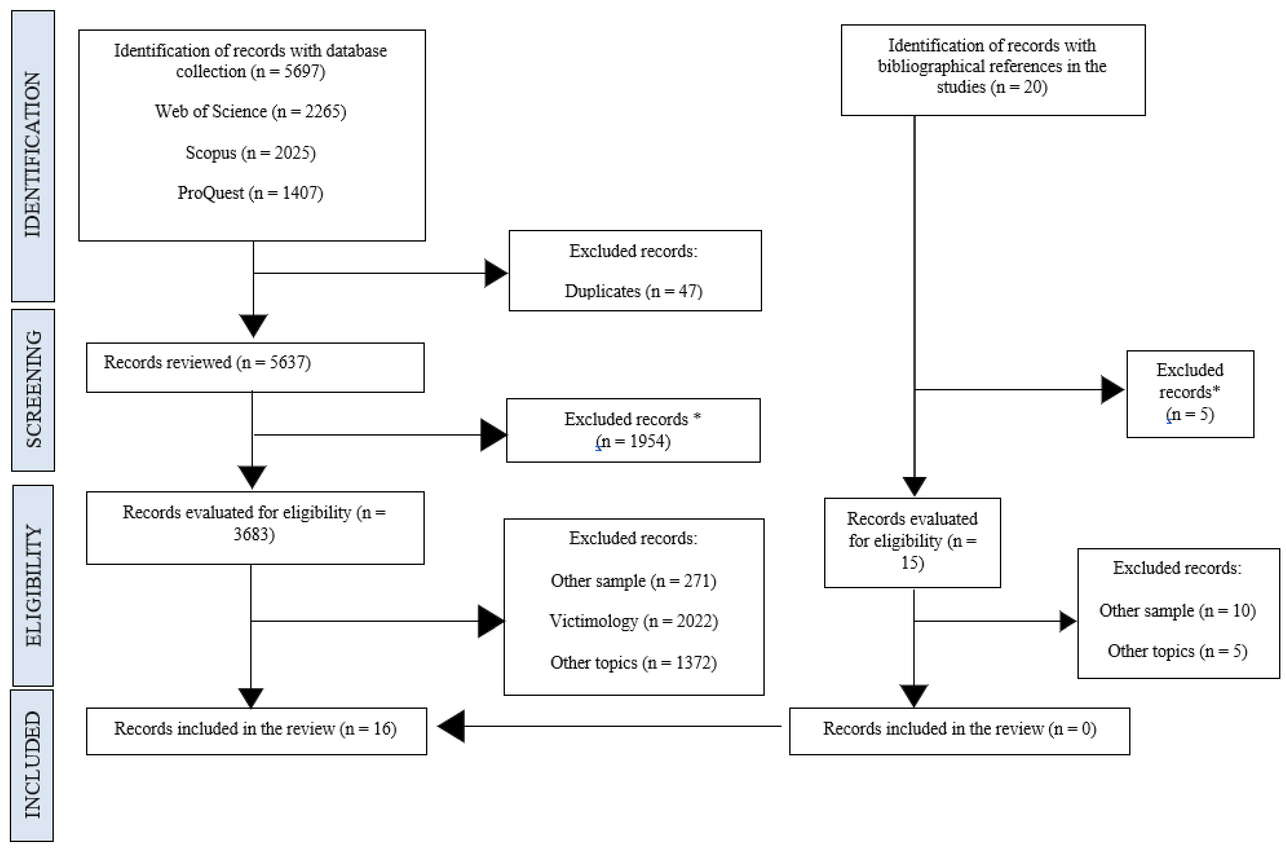 Brainsci 15 00038 g001
