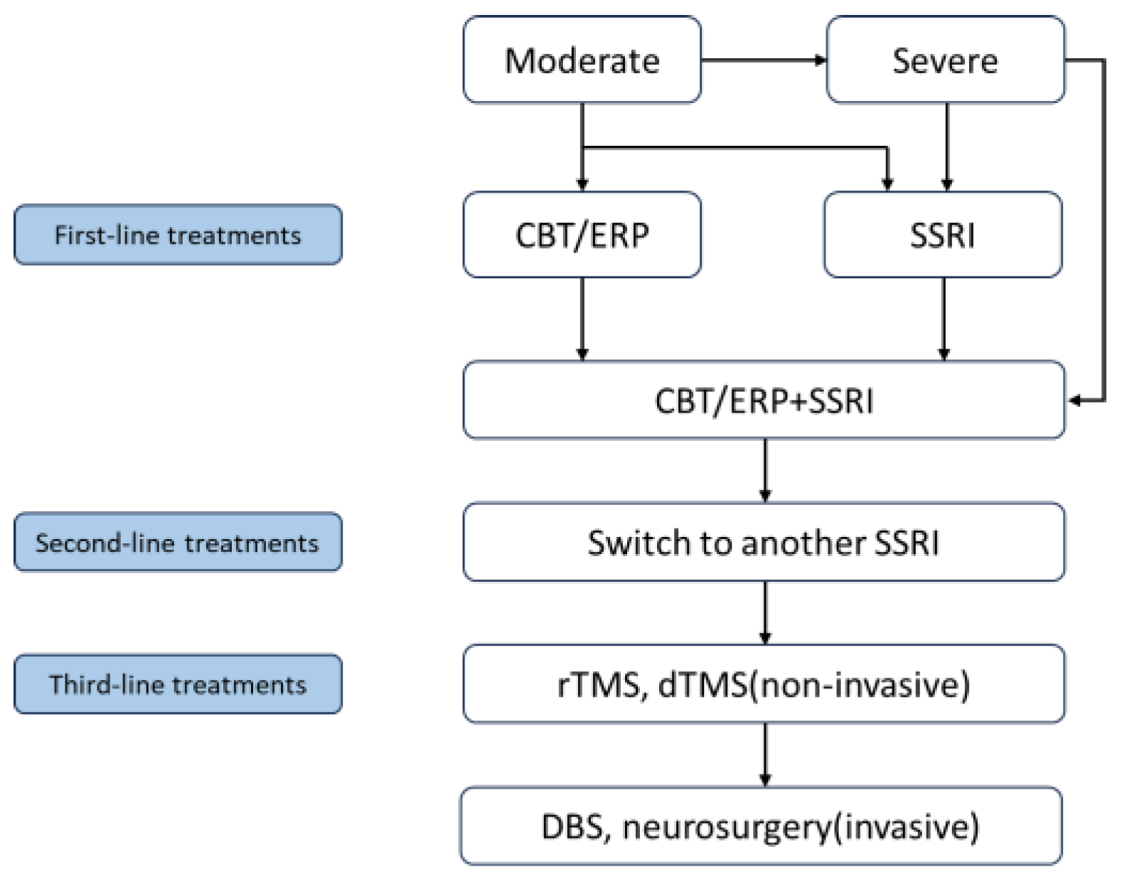 Brainsci 15 00043 g001 Brainsci 15 00043 g001