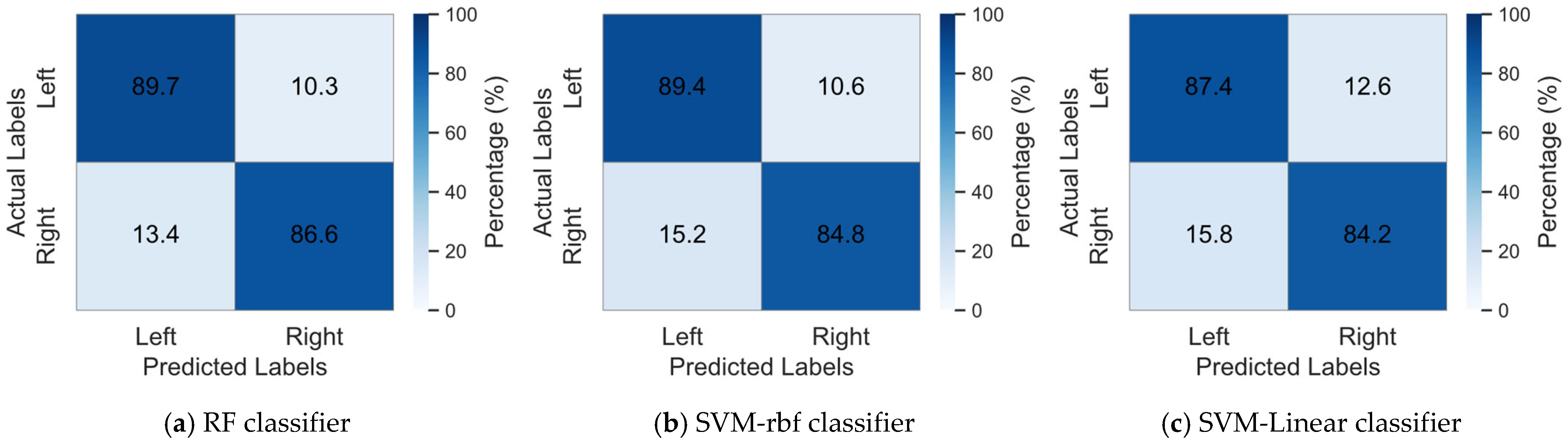 Brainsci 15 00050 g004