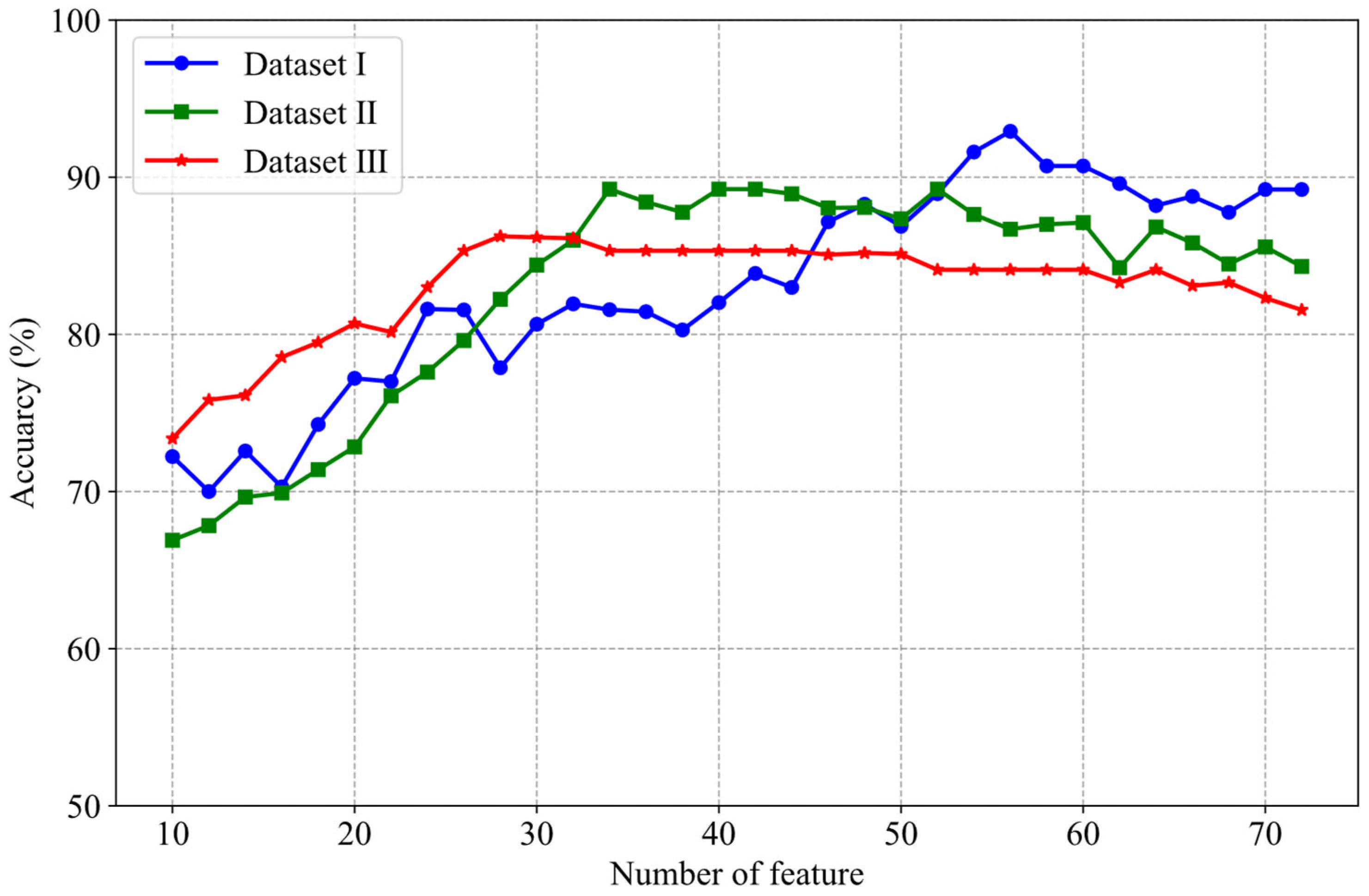 Brainsci 15 00050 g005