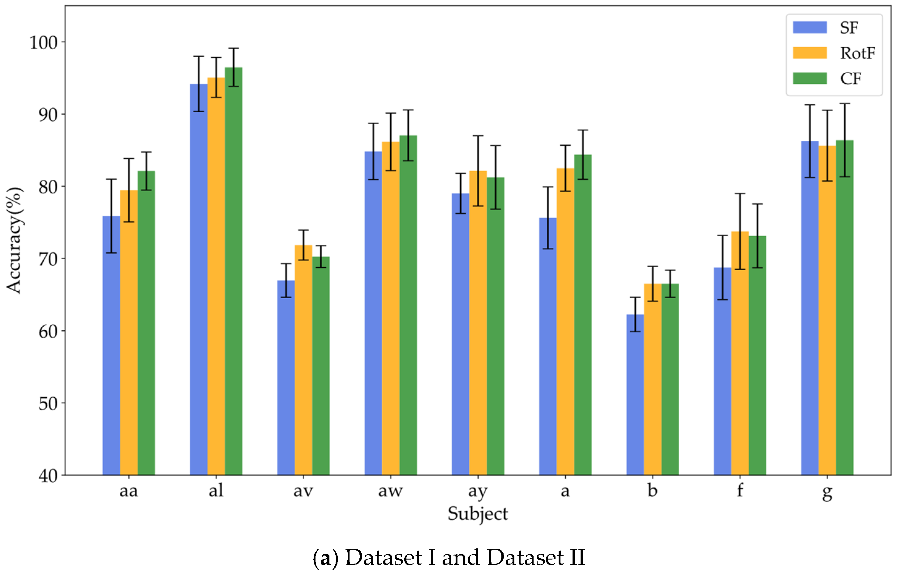 Brainsci 15 00050 g006a