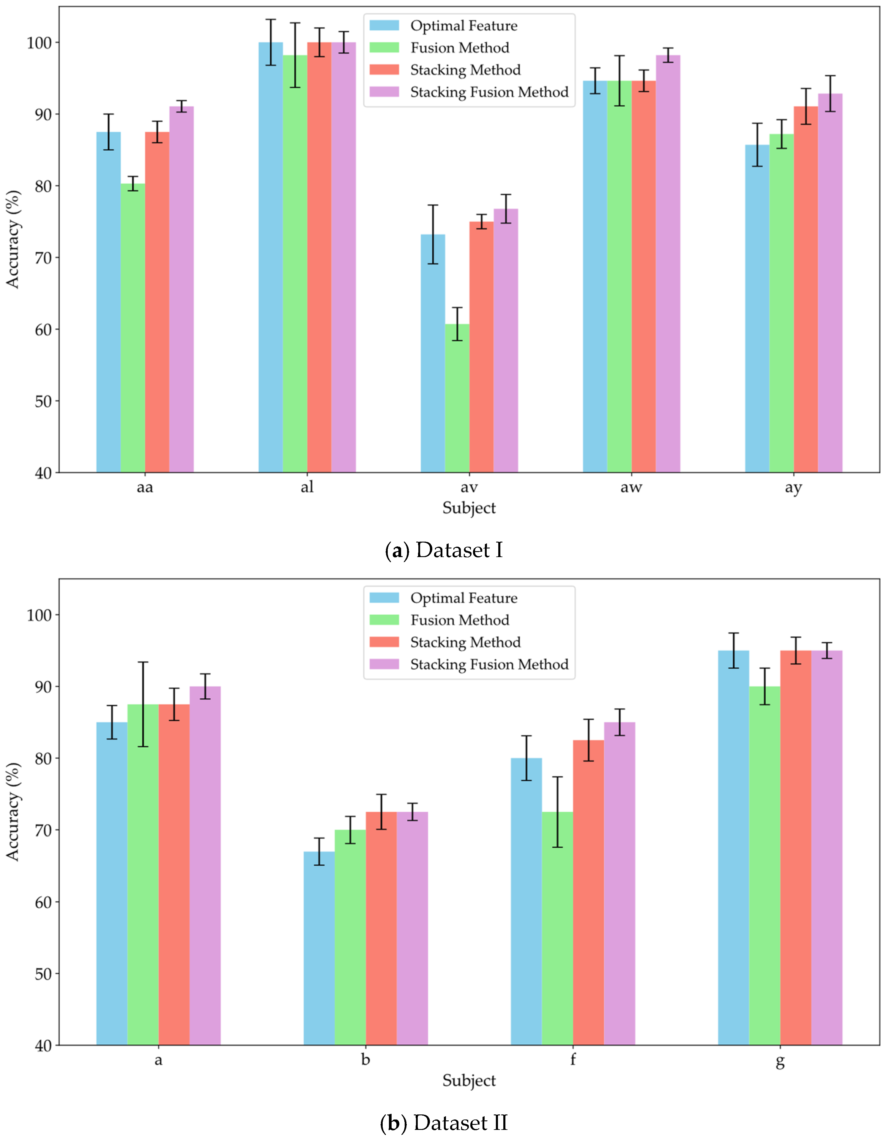 Brainsci 15 00050 g008a