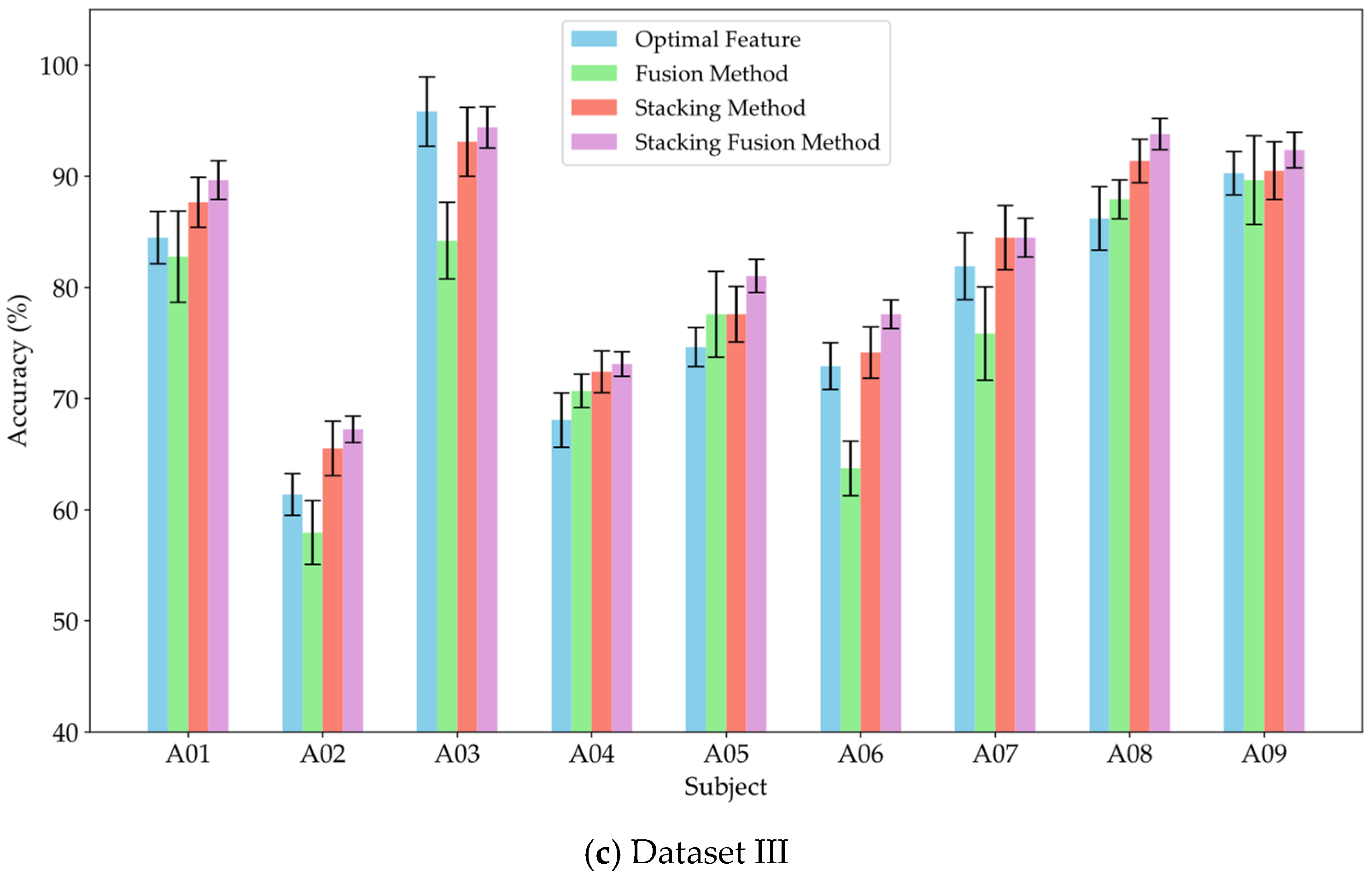 Brainsci 15 00050 g008b