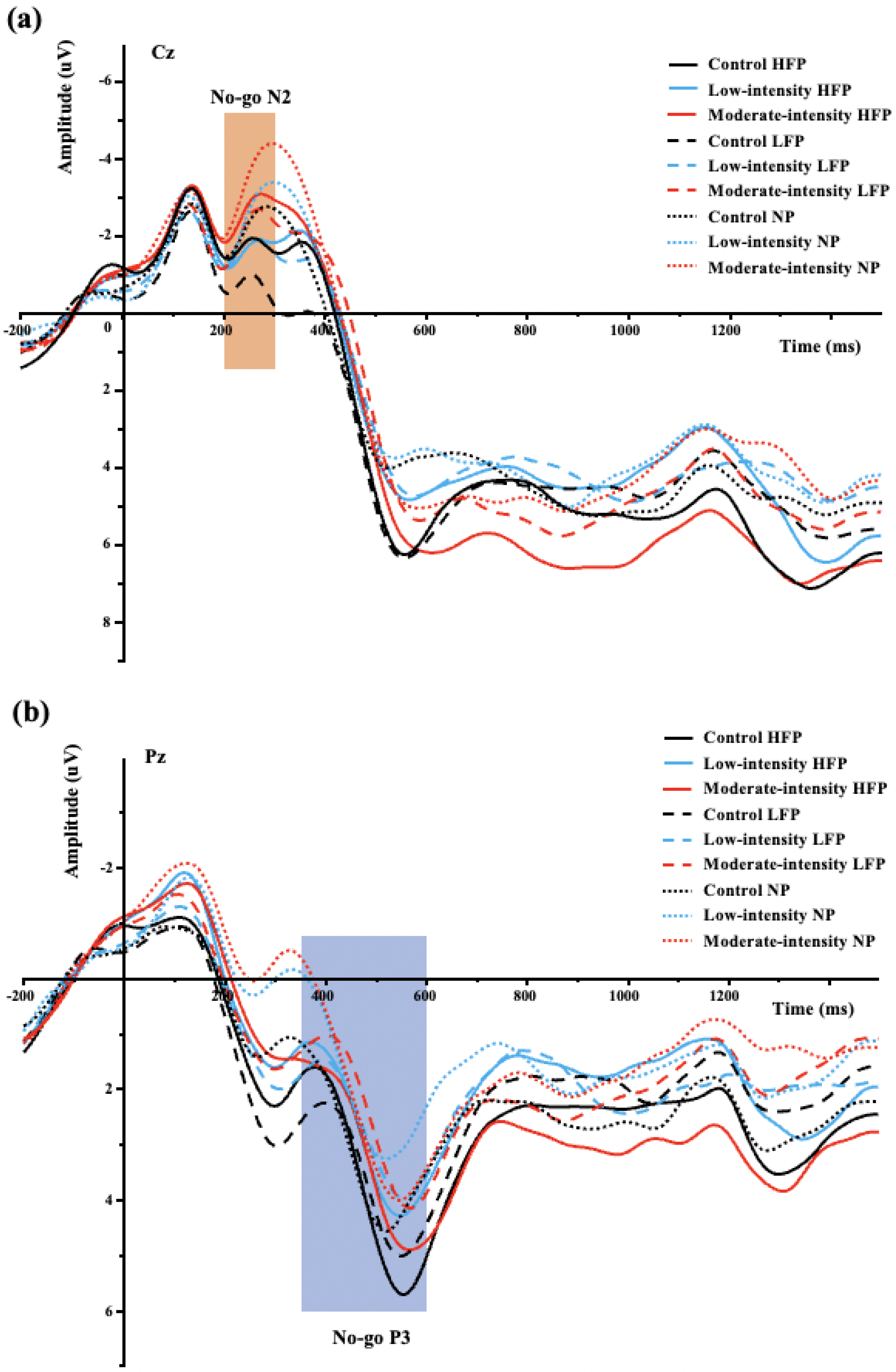 Brainsci 15 00059 g002