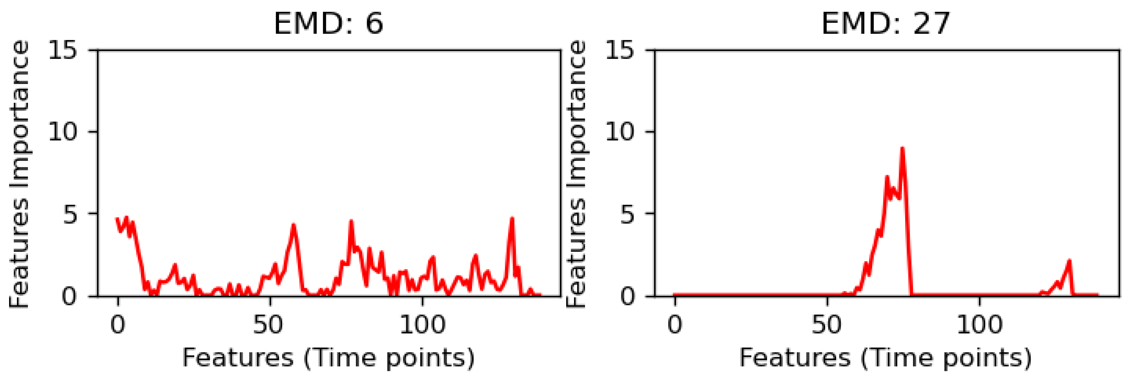 Brainsci 15 00060 g003