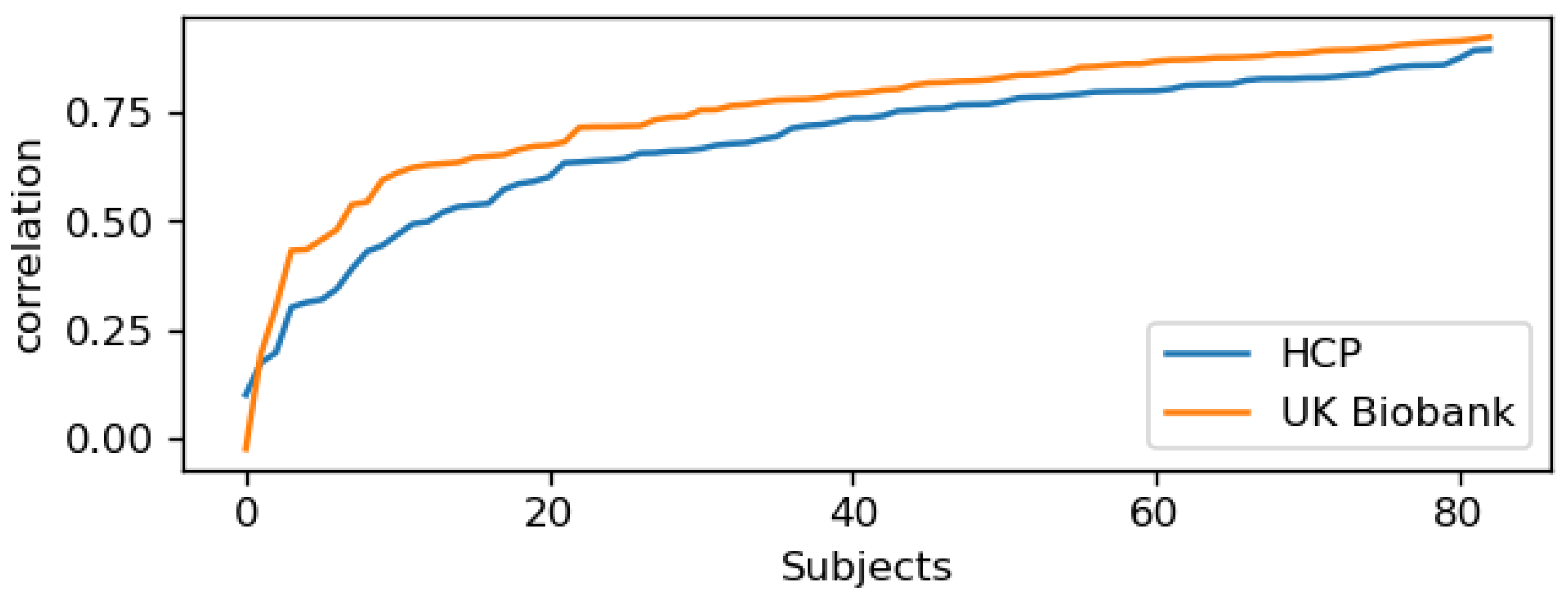 Brainsci 15 00060 g007