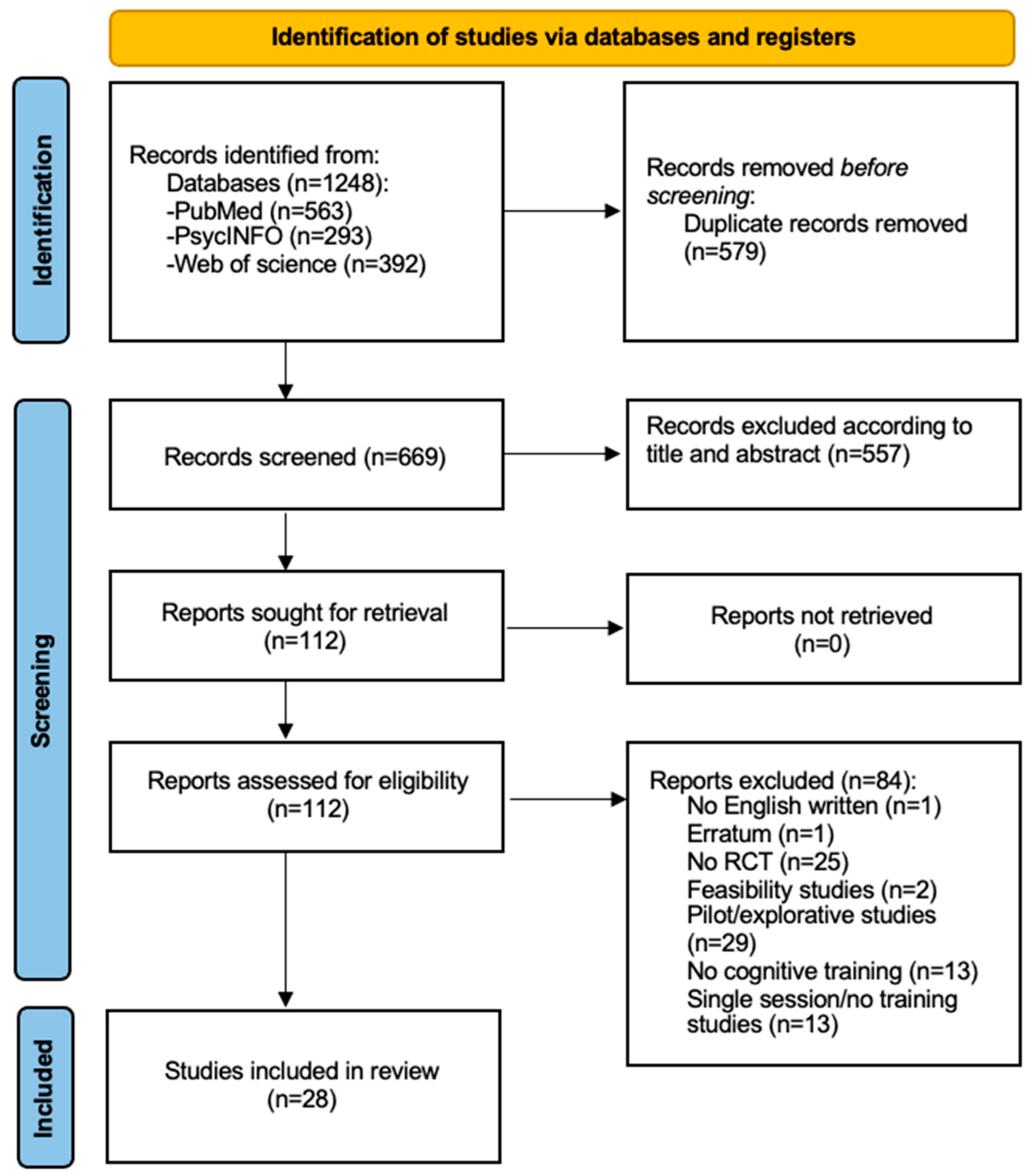 Brainsci 15 00061 g001