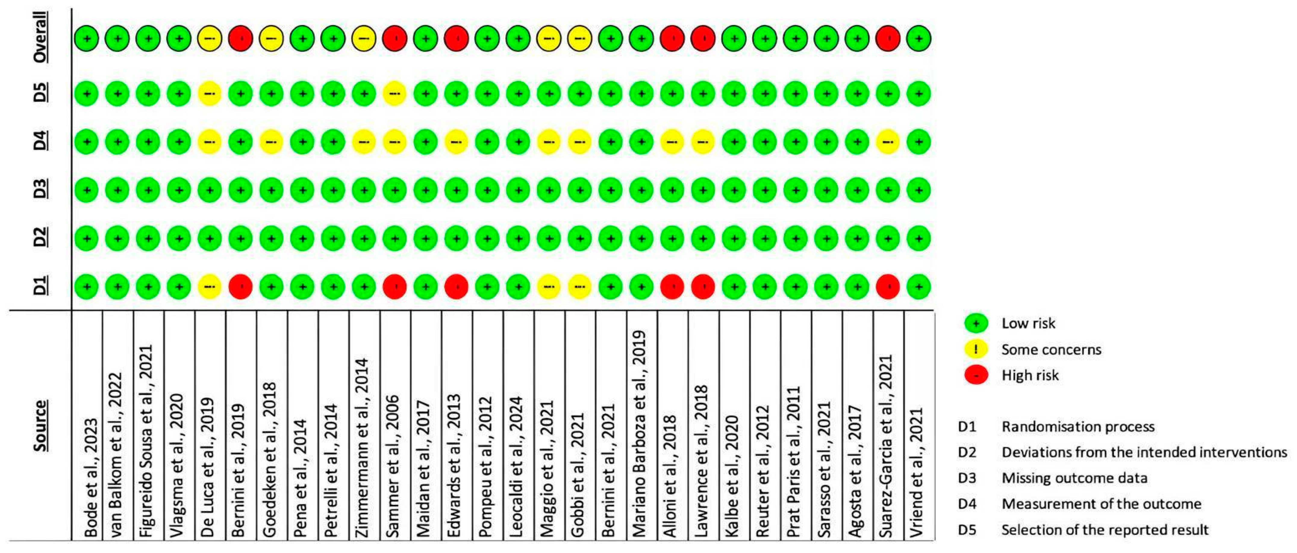 Brainsci 15 00061 g002