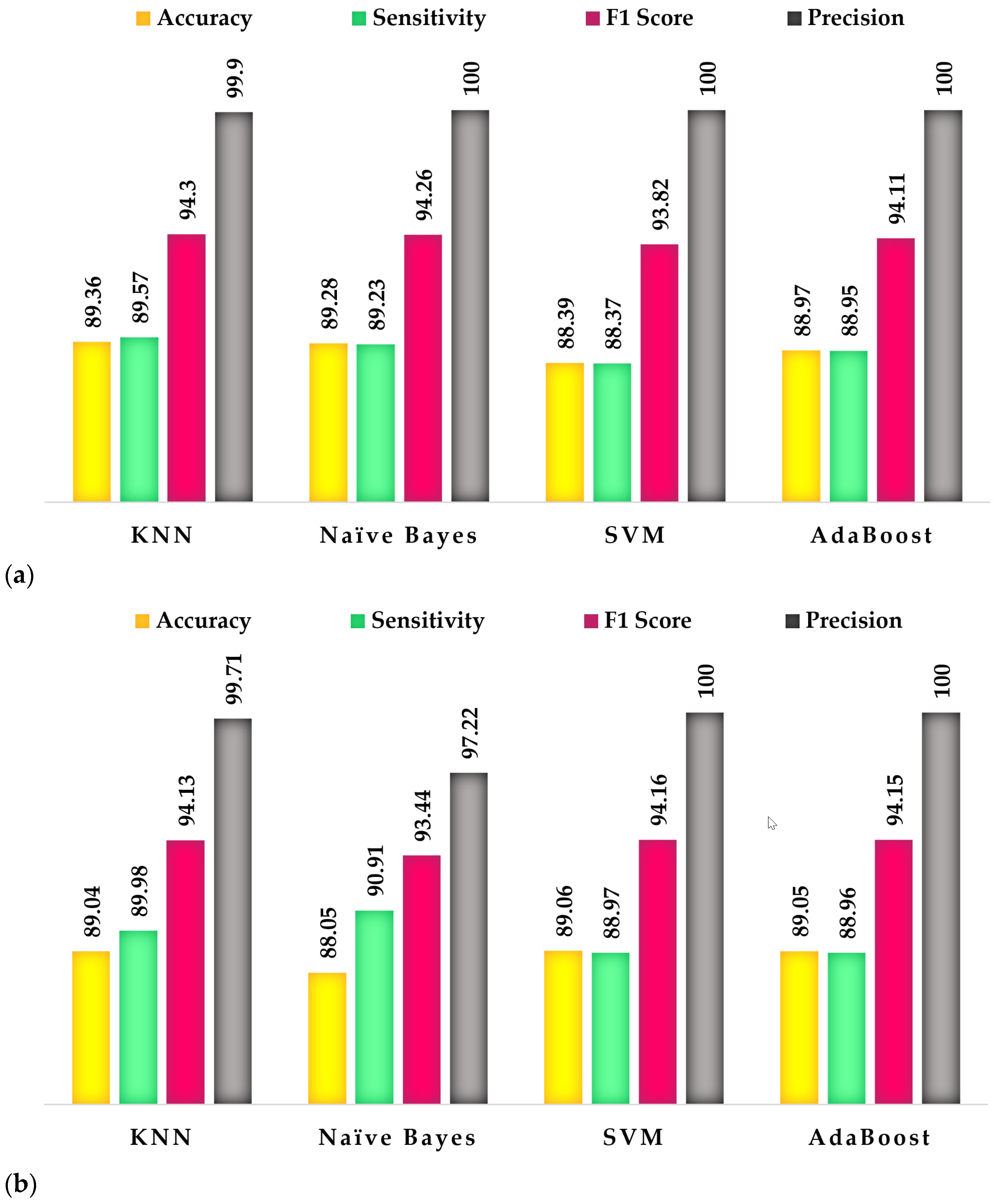 Brainsci 15 00068 g004