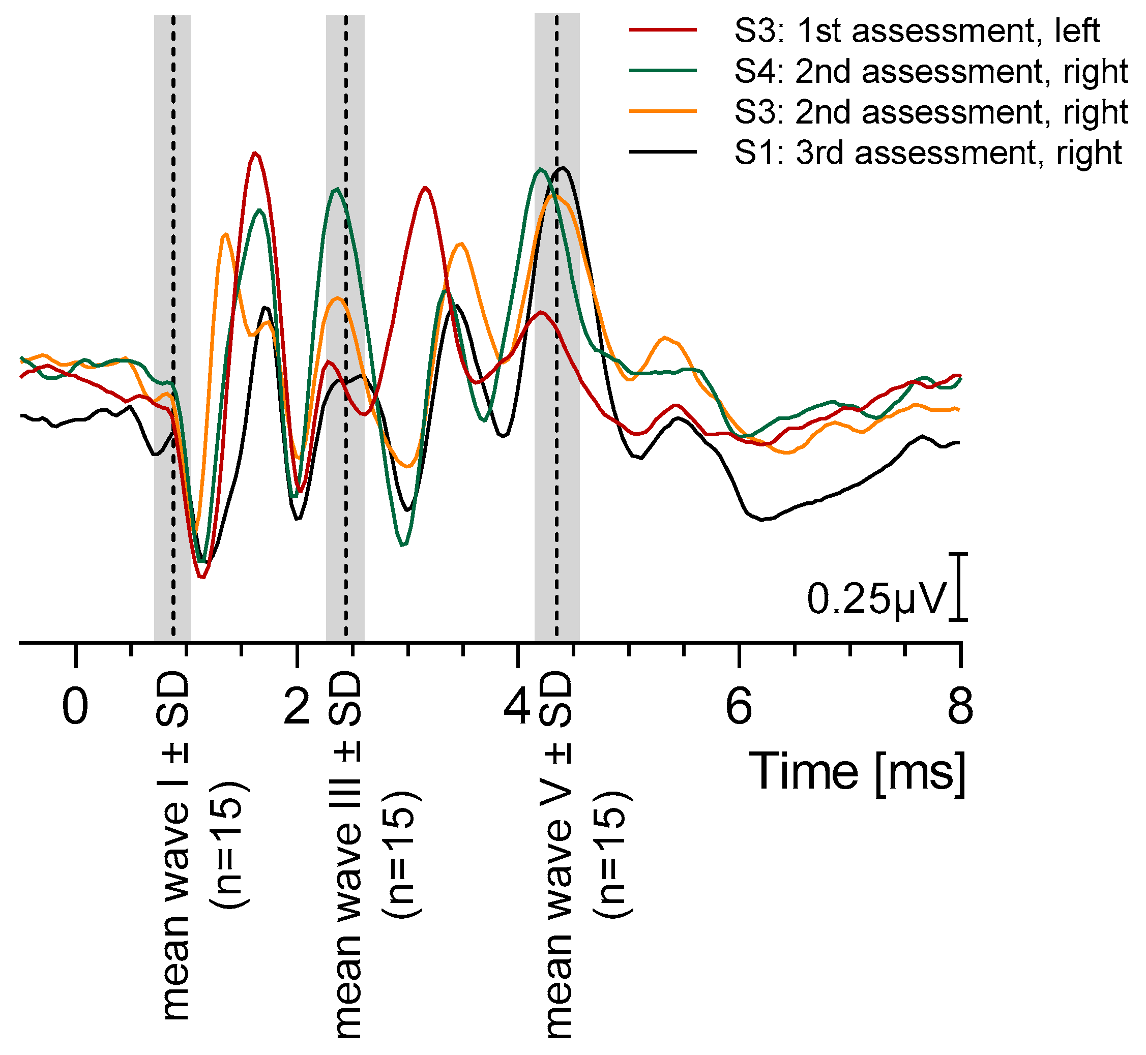 Brainsci 15 00069 g003
