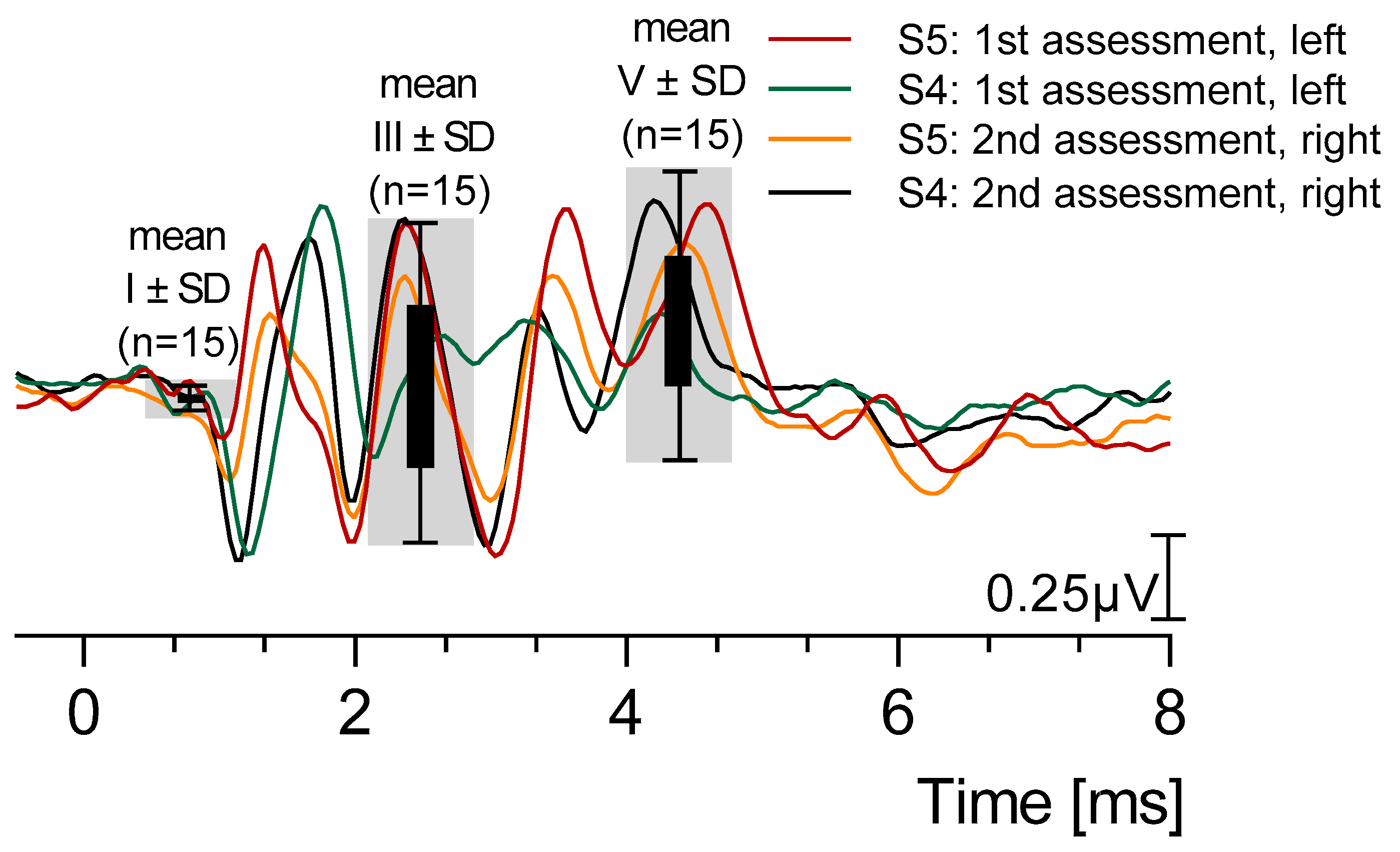 Brainsci 15 00069 g005