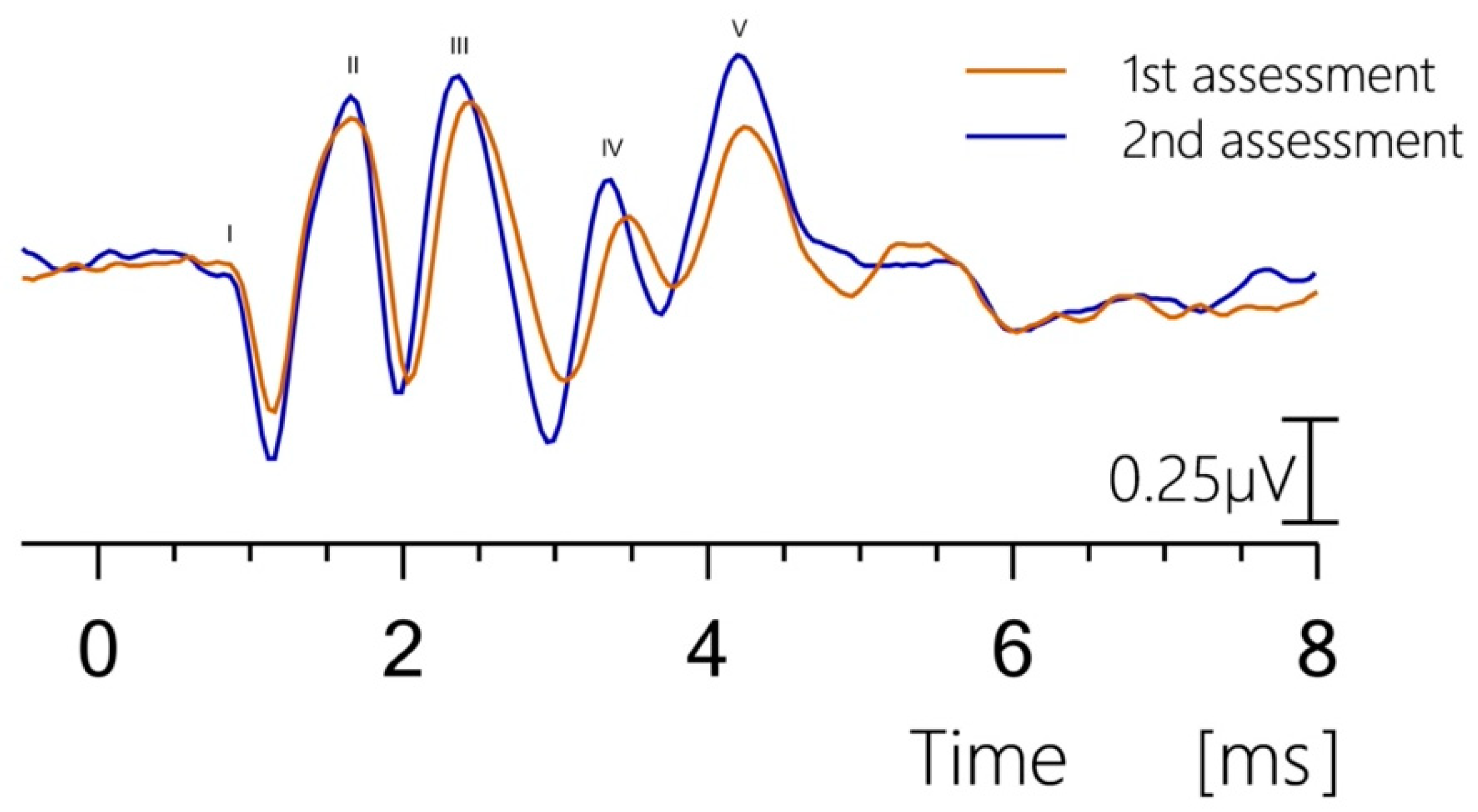 Brainsci 15 00069 g006