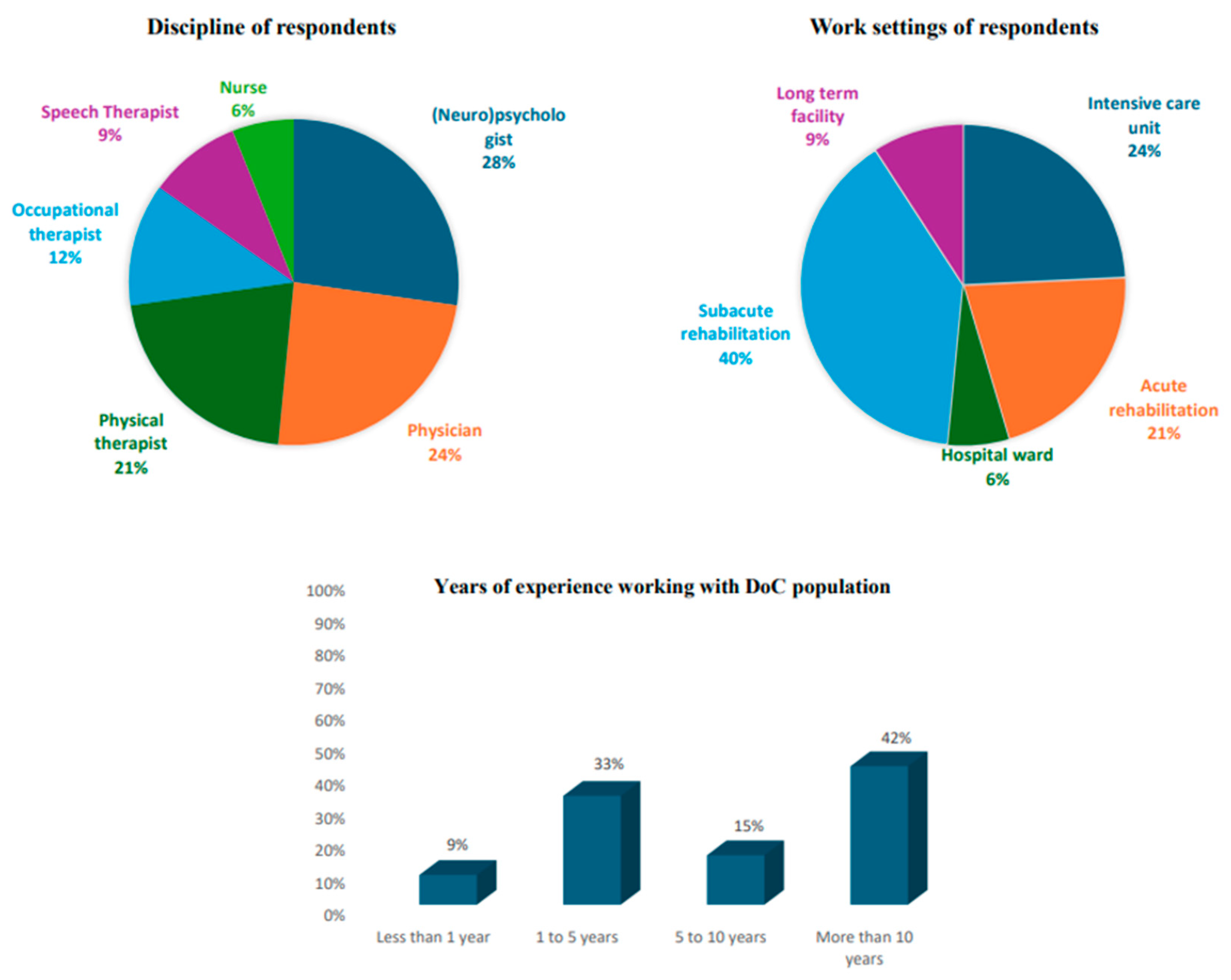 Brainsci 15 00071 g001