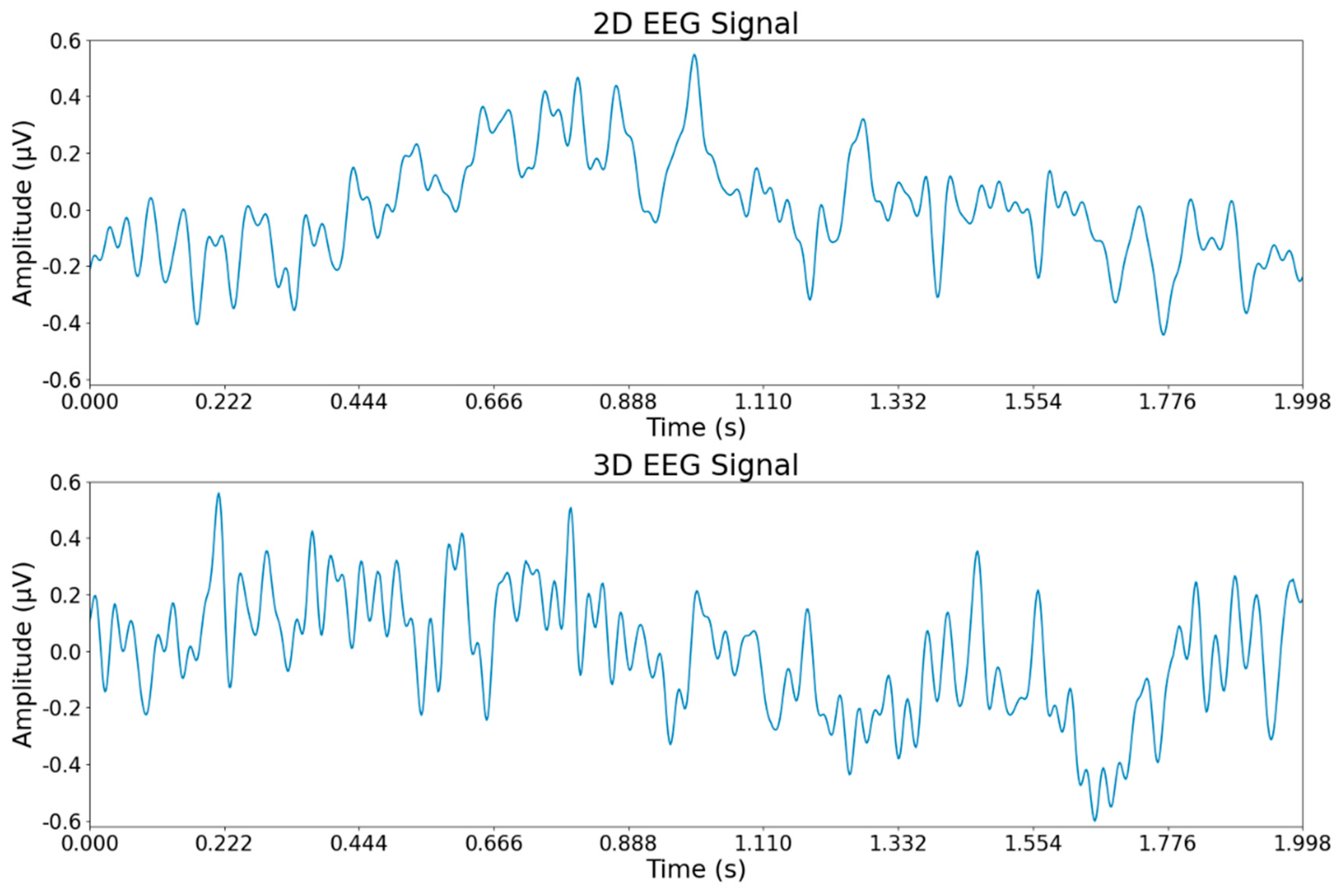 Brainsci 15 00075 g003