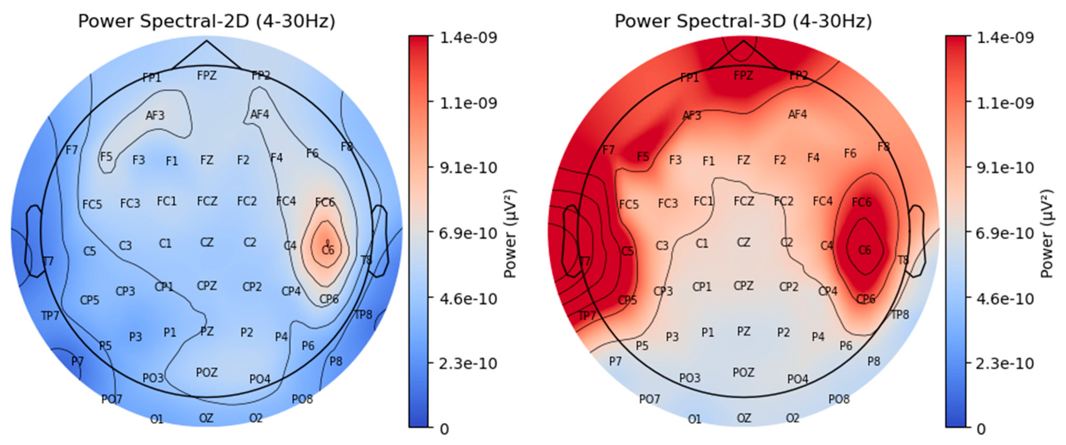 Brainsci 15 00075 g004