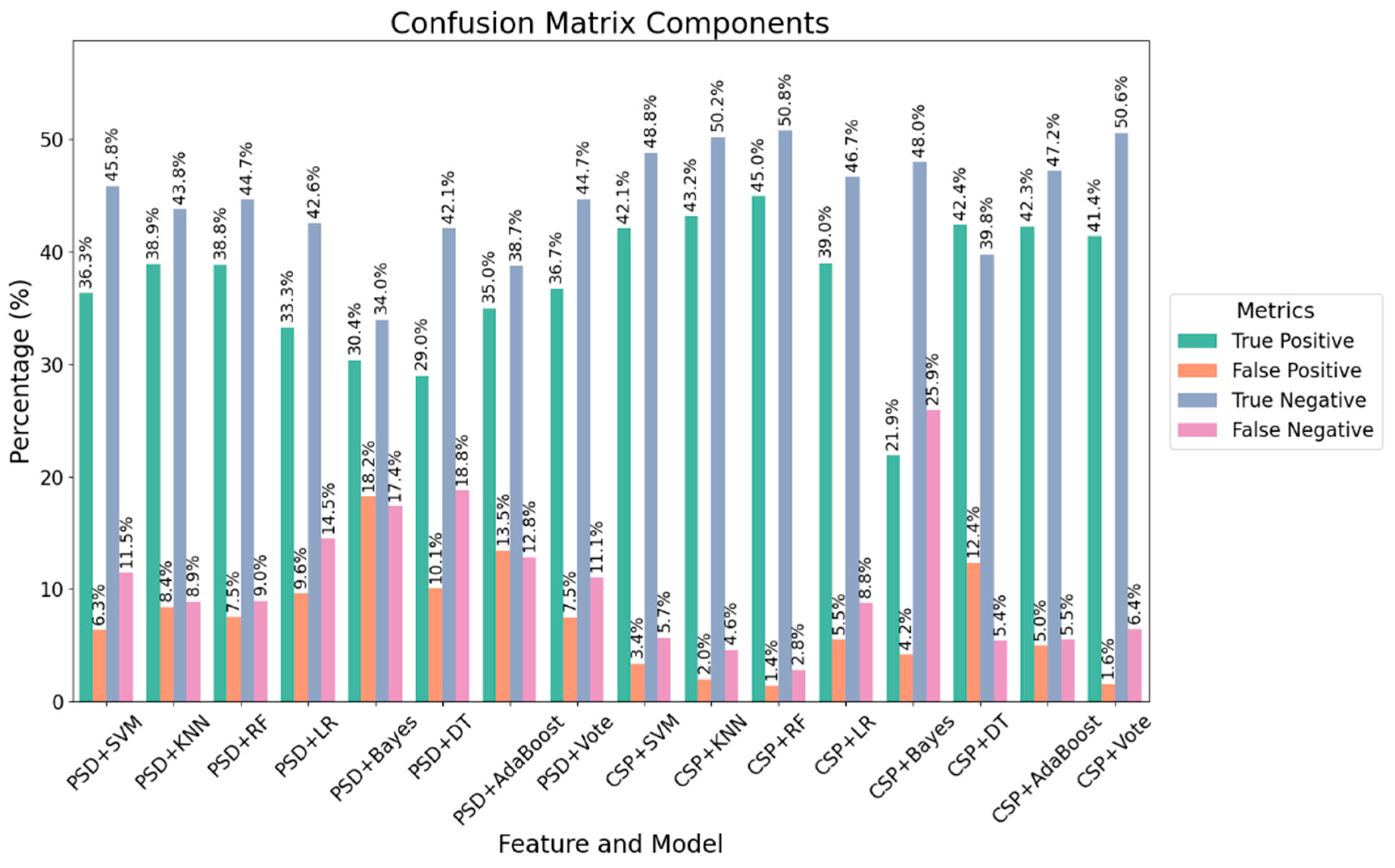 Brainsci 15 00075 g009
