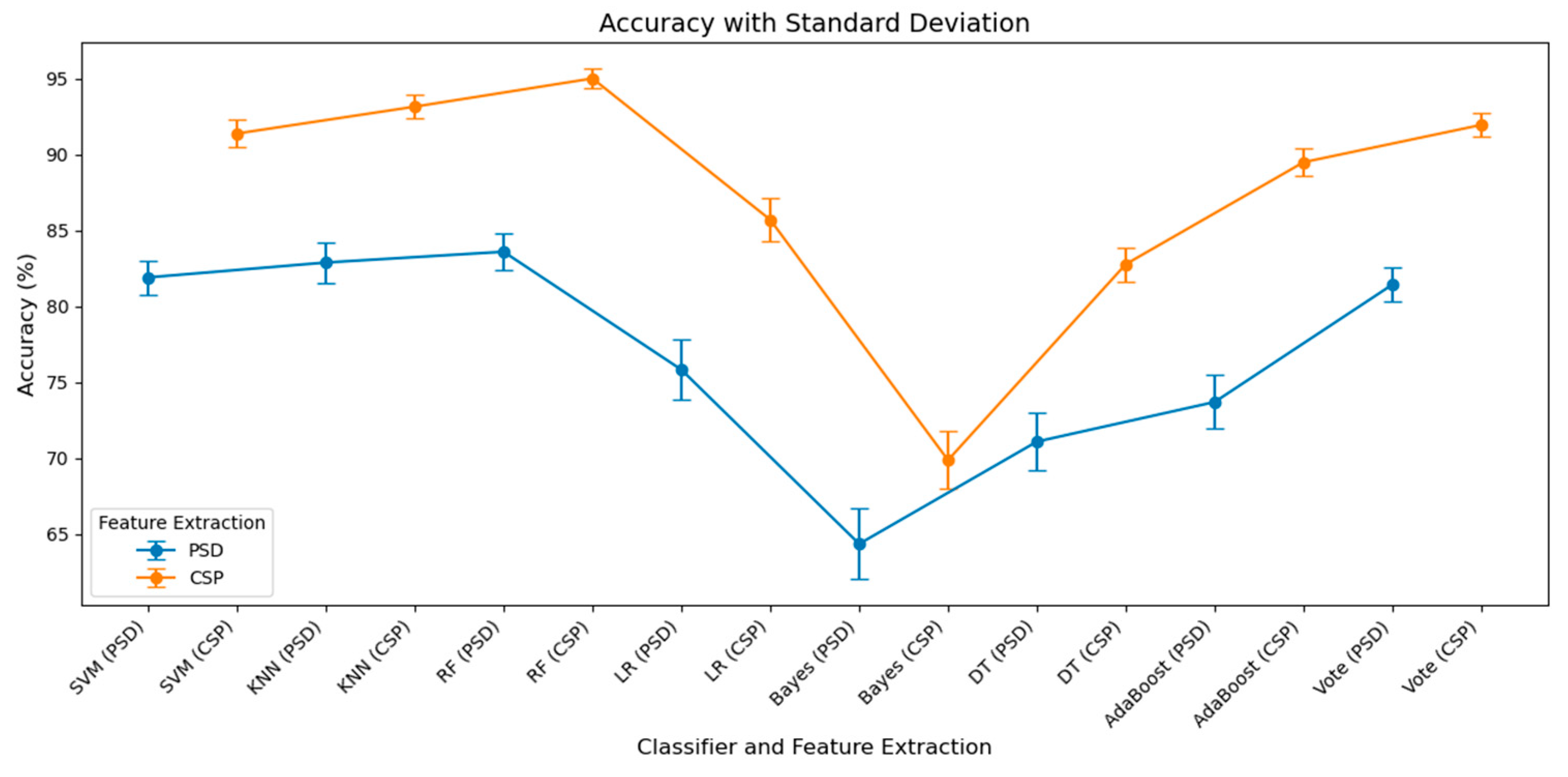 Brainsci 15 00075 g011