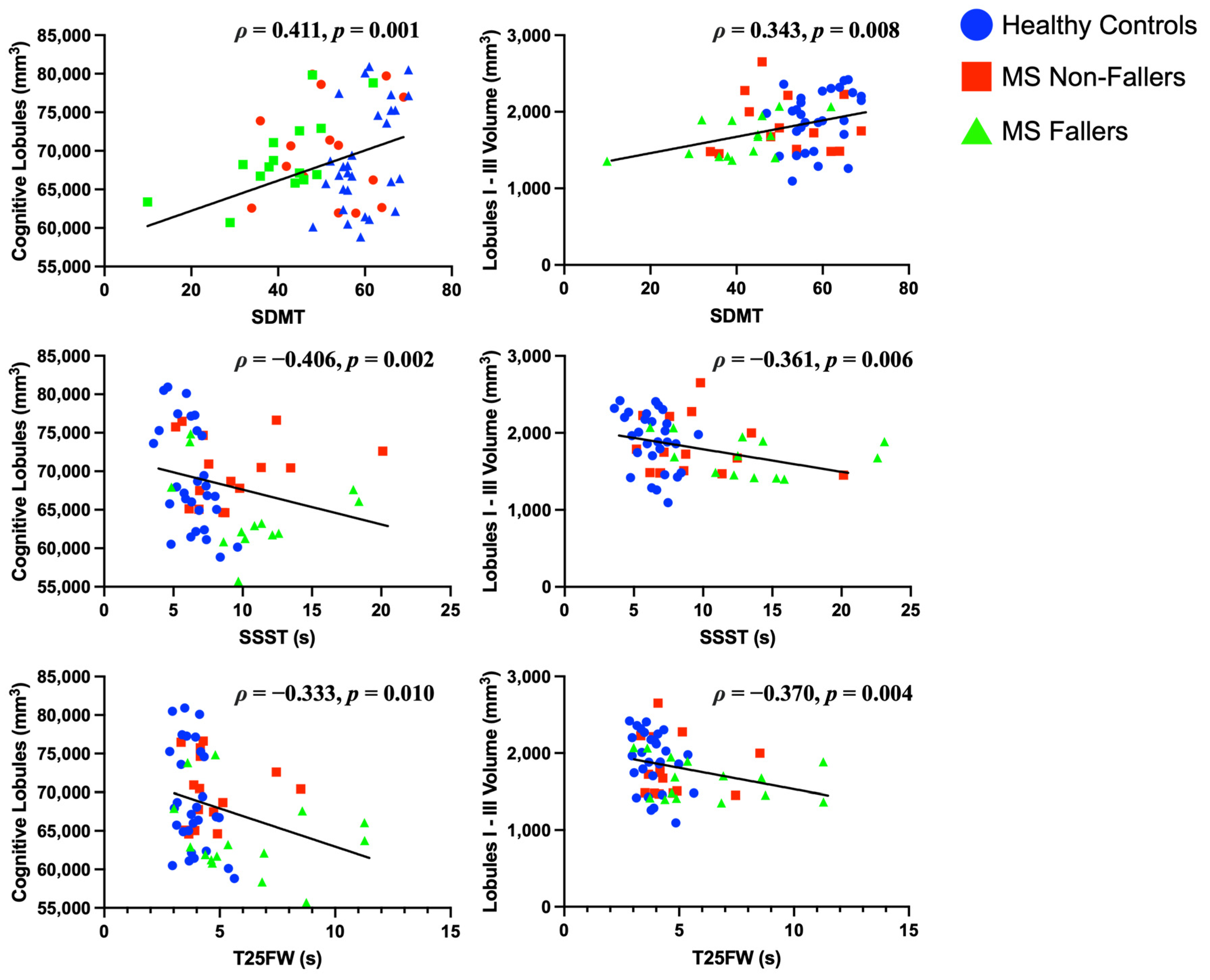 Brainsci 15 00077 g001