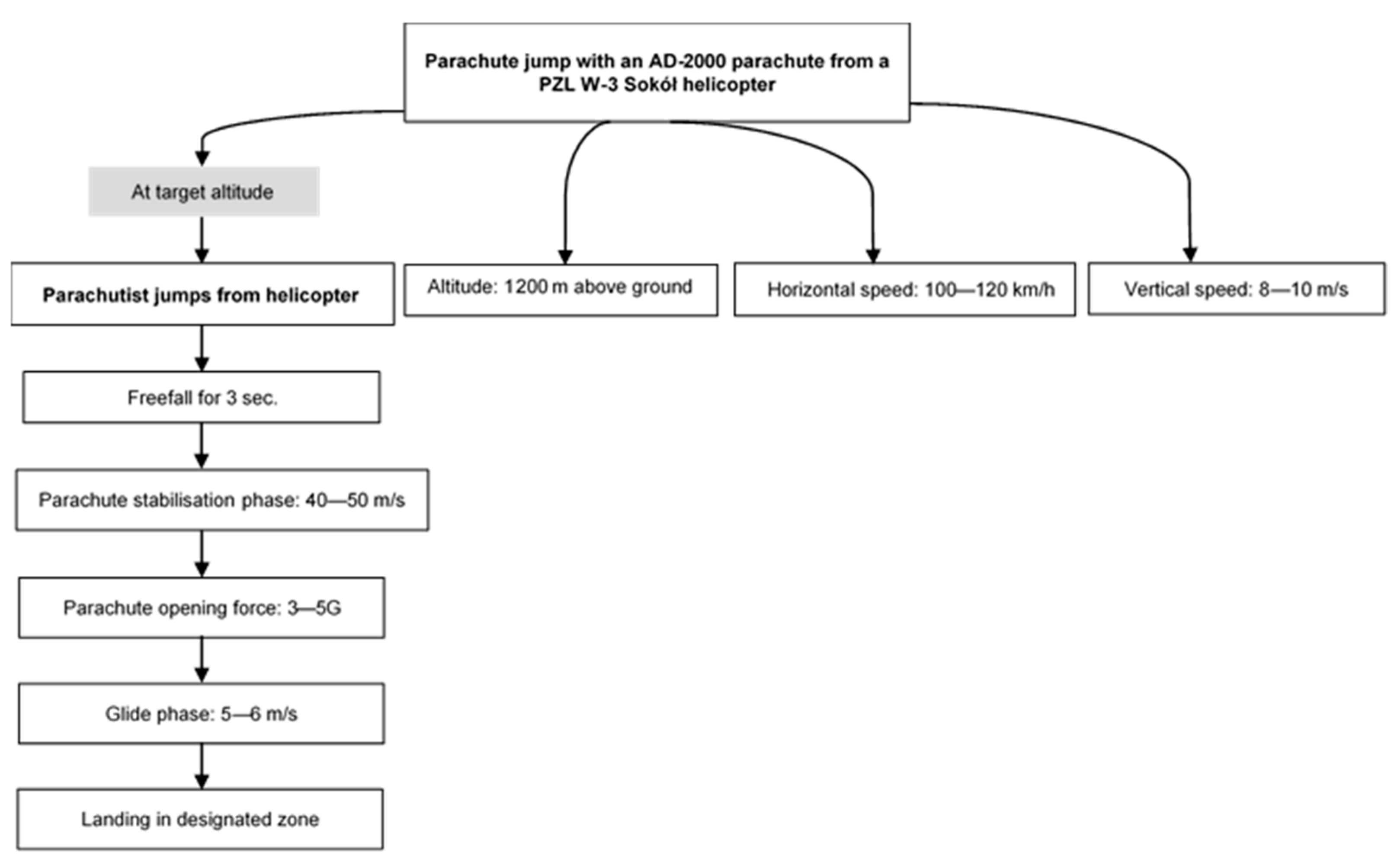 Brainsci 15 00085 g002