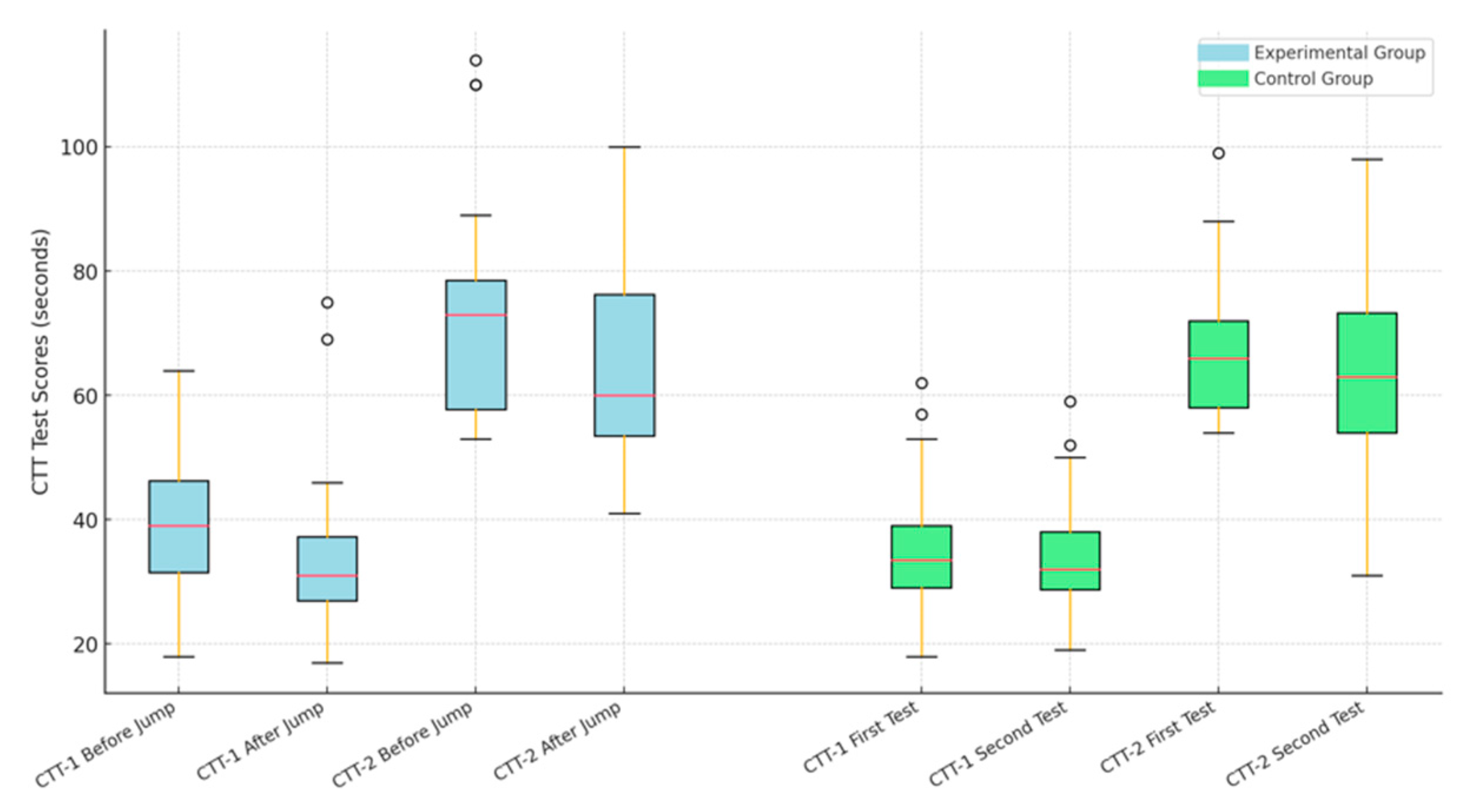 Brainsci 15 00085 g003