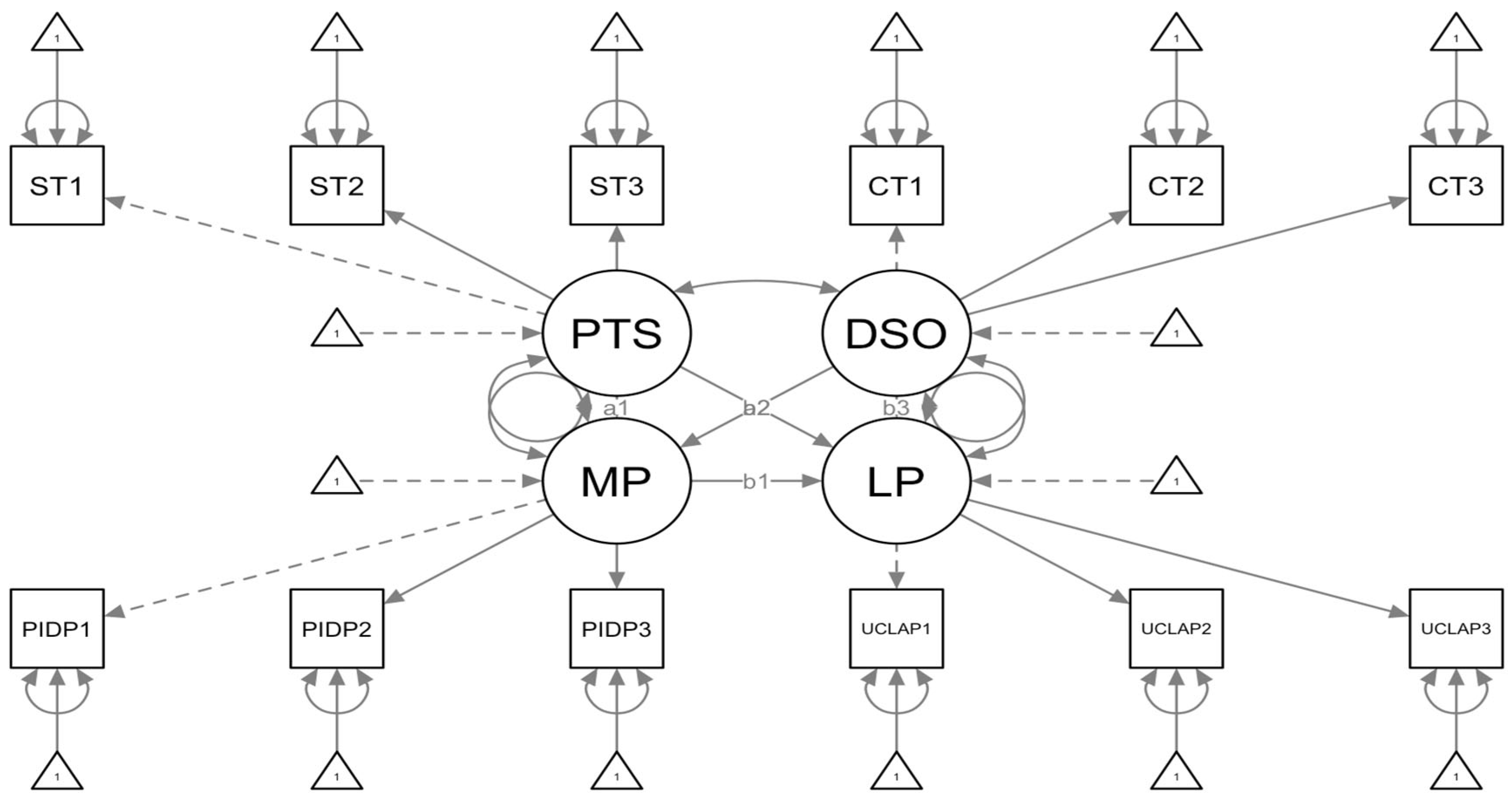 Brainsci 15 00086 g001